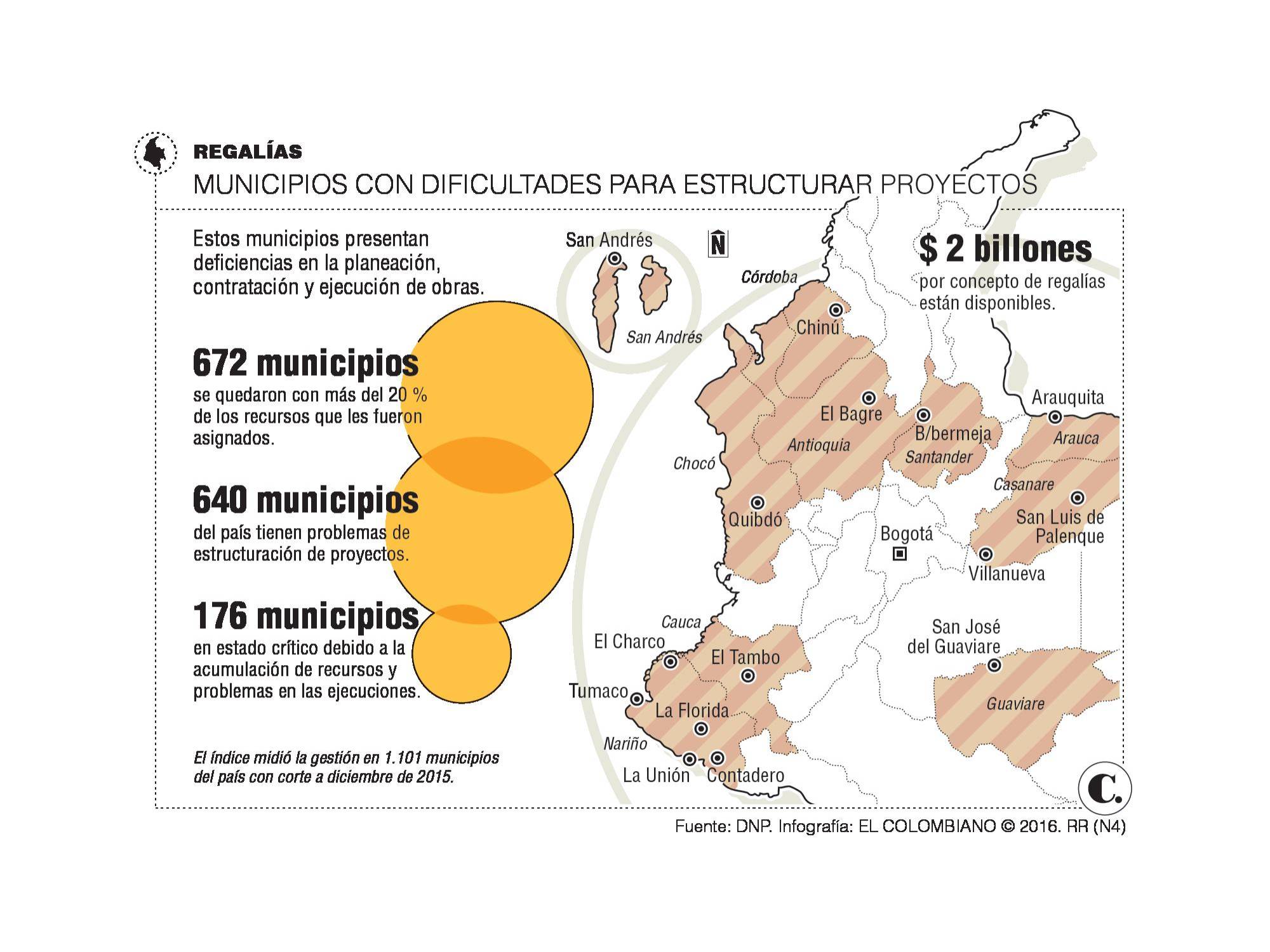 InfogrÃ¡fico