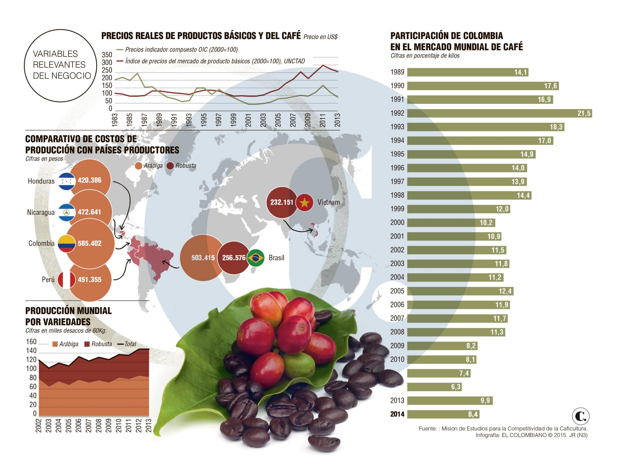 InfogrÃ¡fico