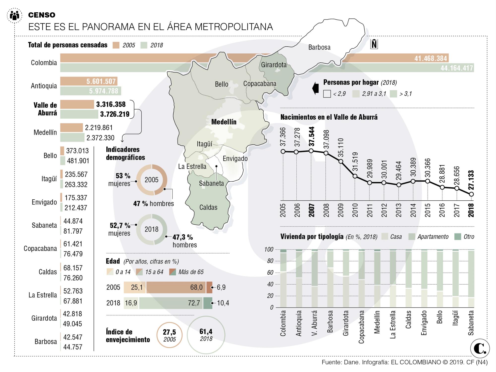 InfogrÃ¡fico