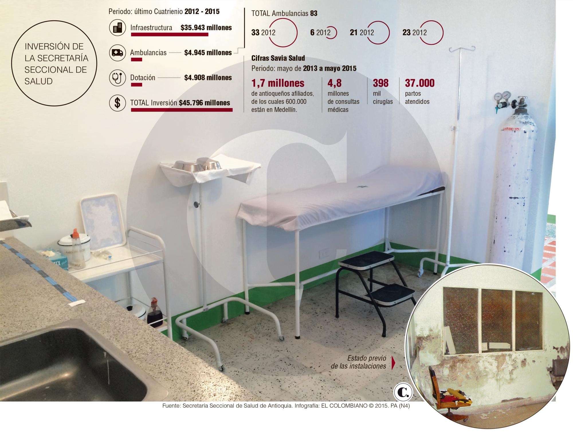 InfogrÃ¡fico