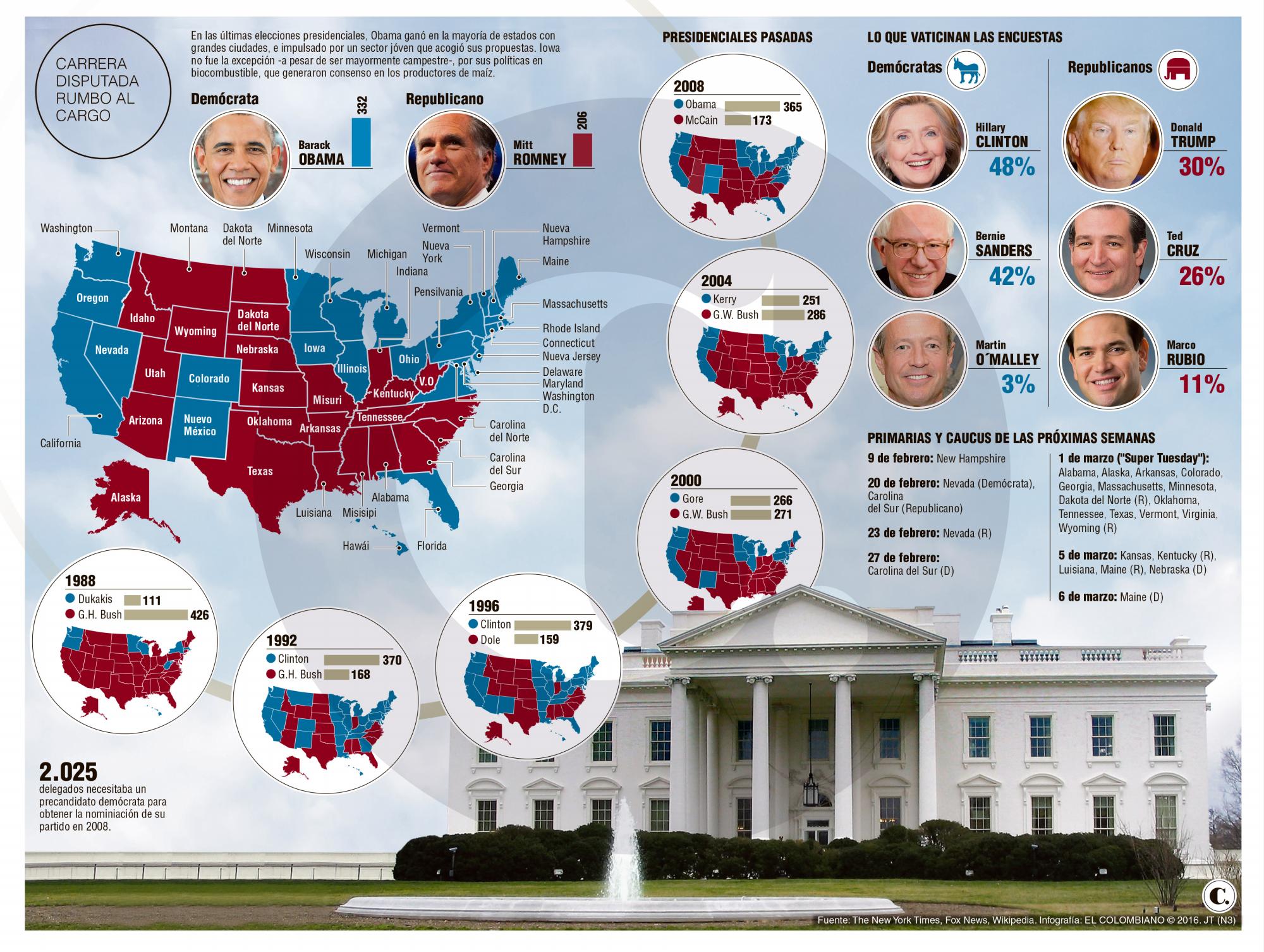 InfogrÃ¡fico