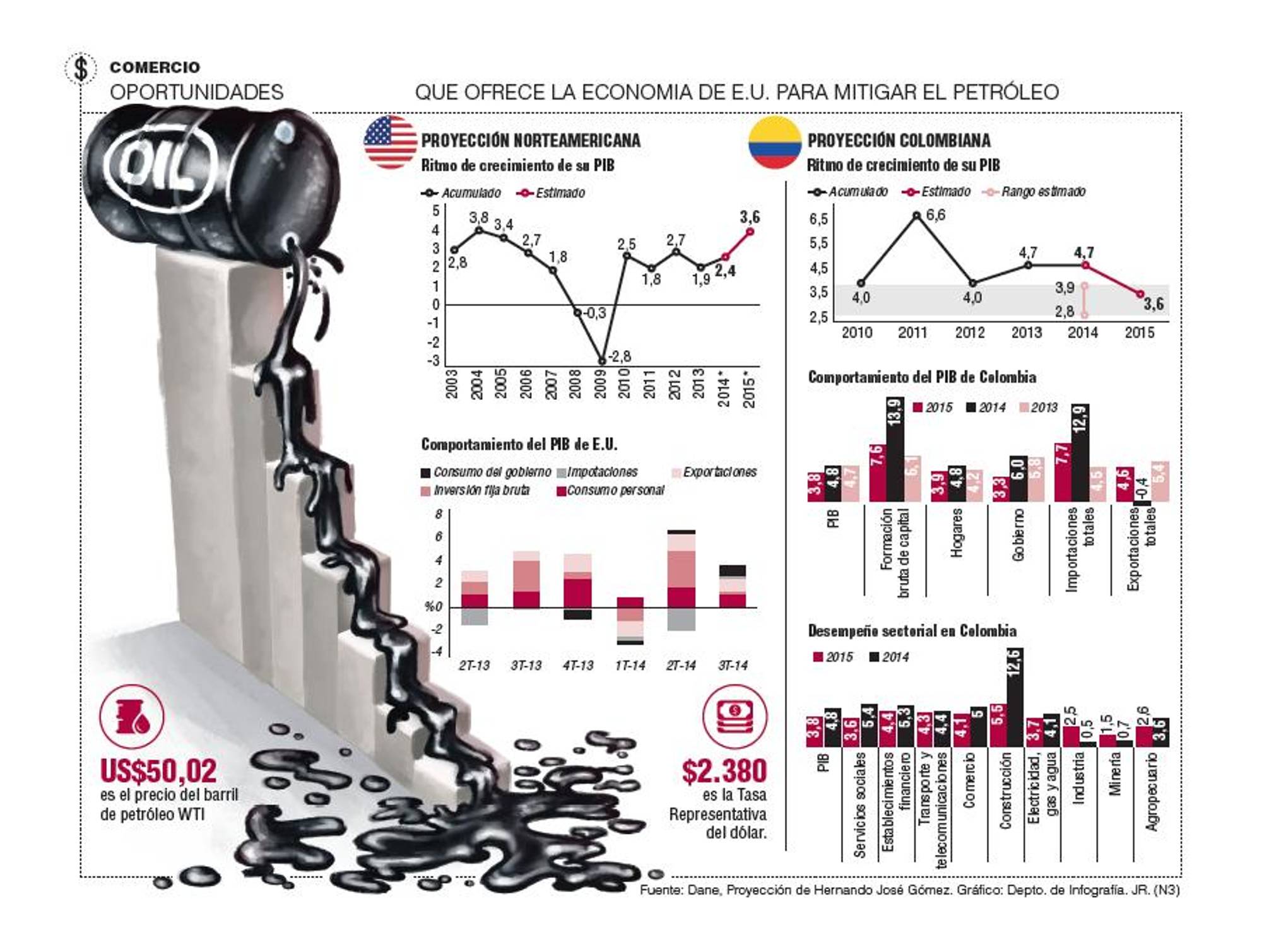 InfogrÃ¡fico