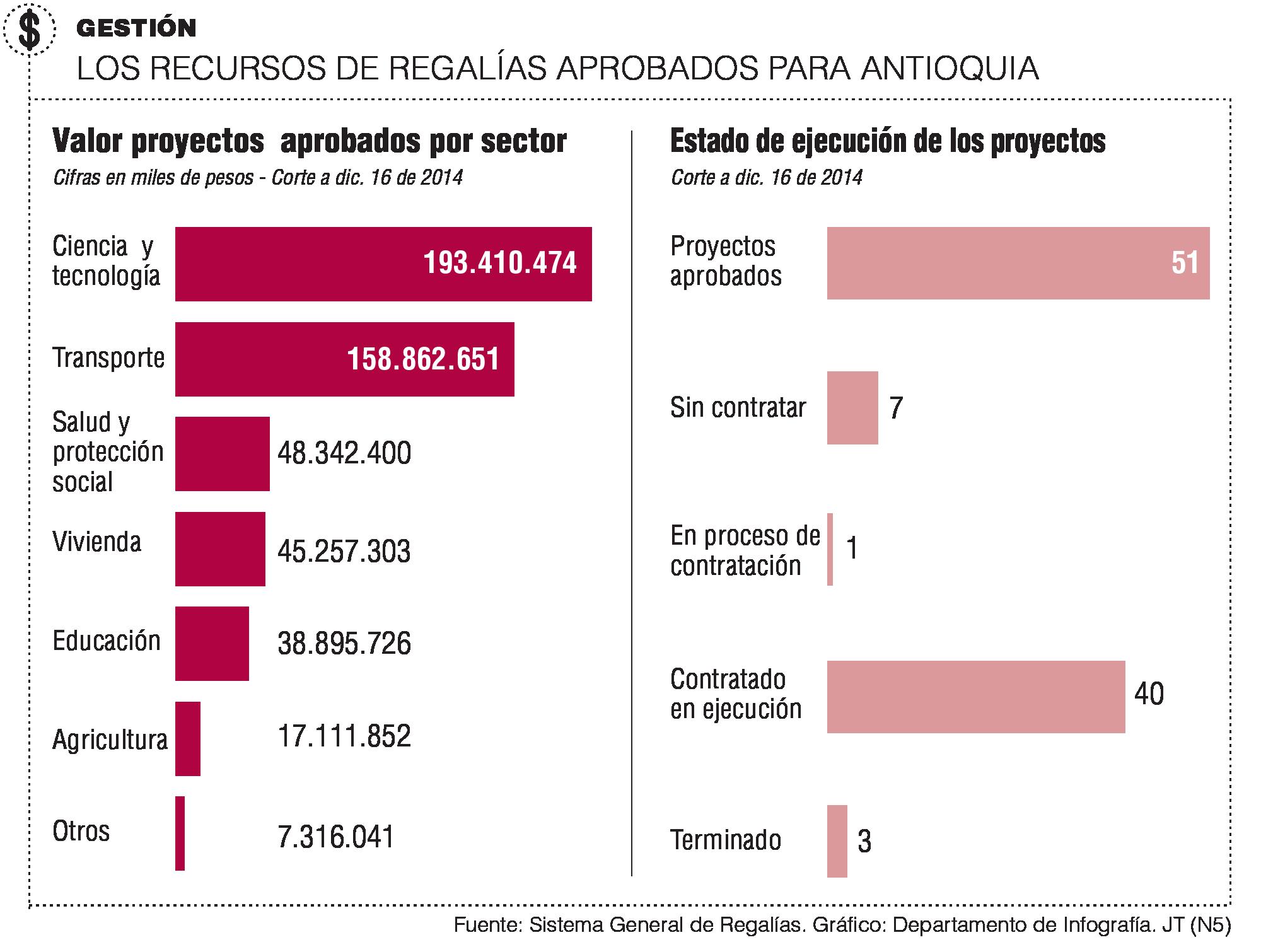 InfogrÃ¡fico