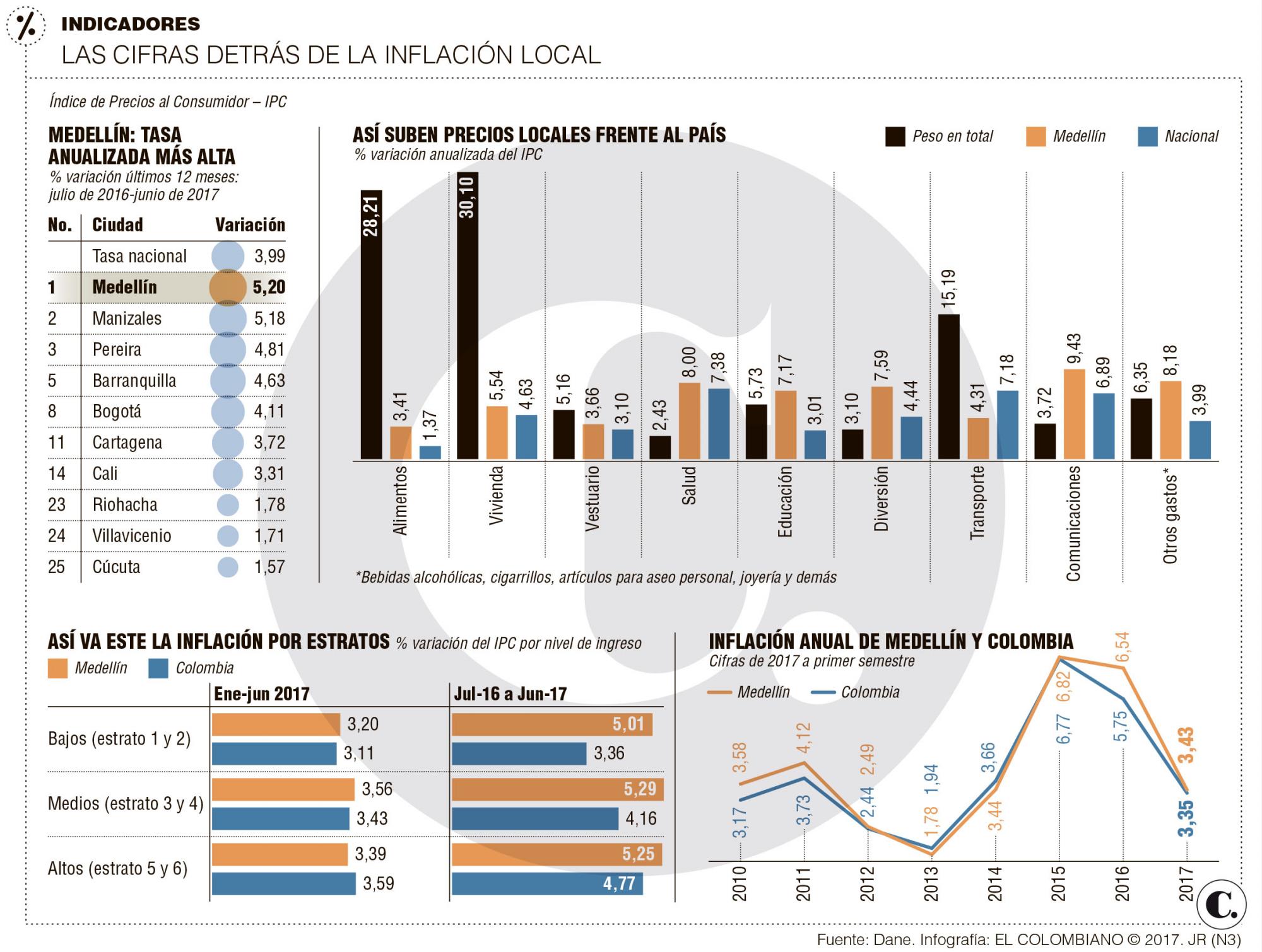 InfogrÃ¡fico