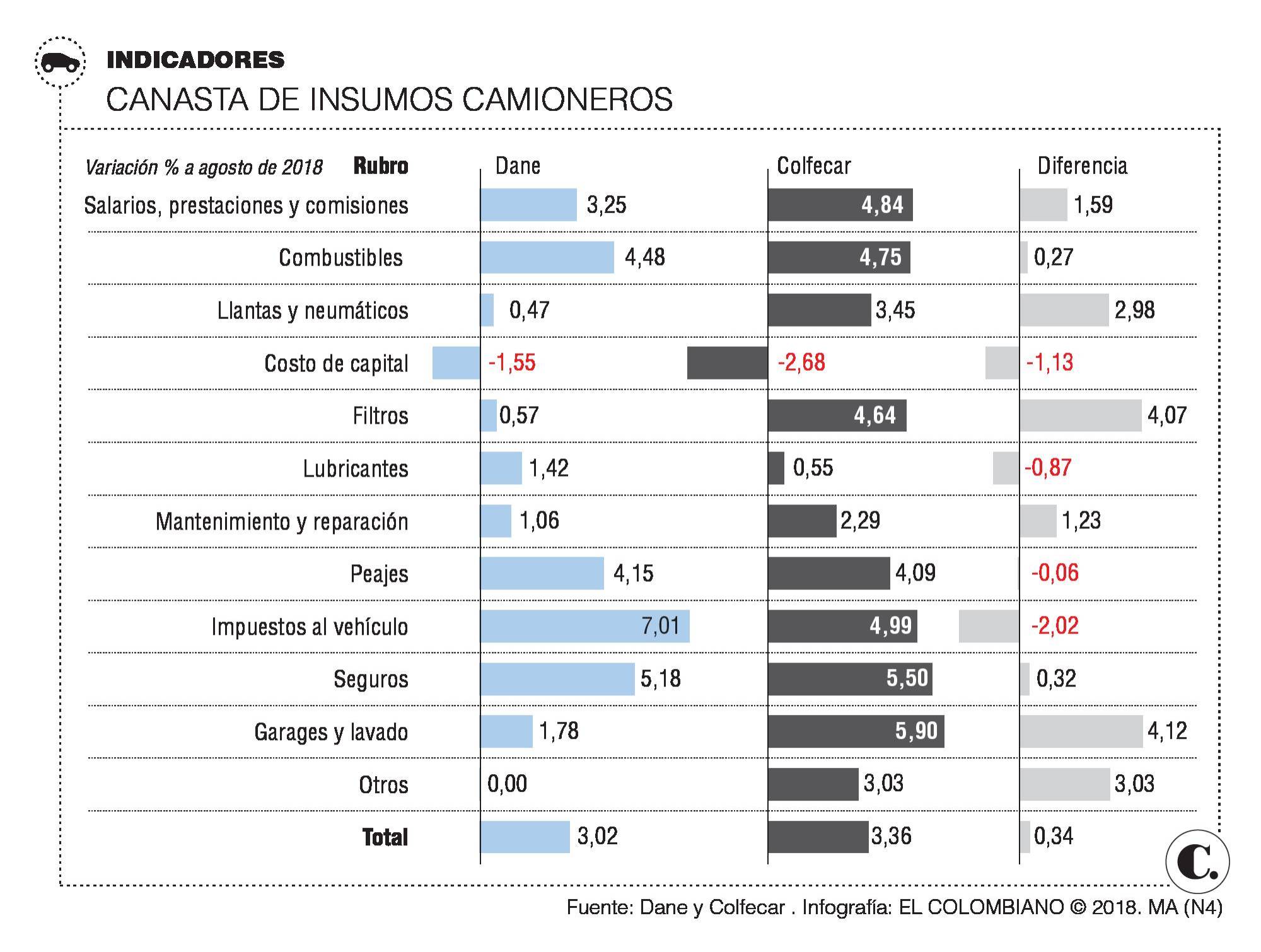 InfogrÃ¡fico