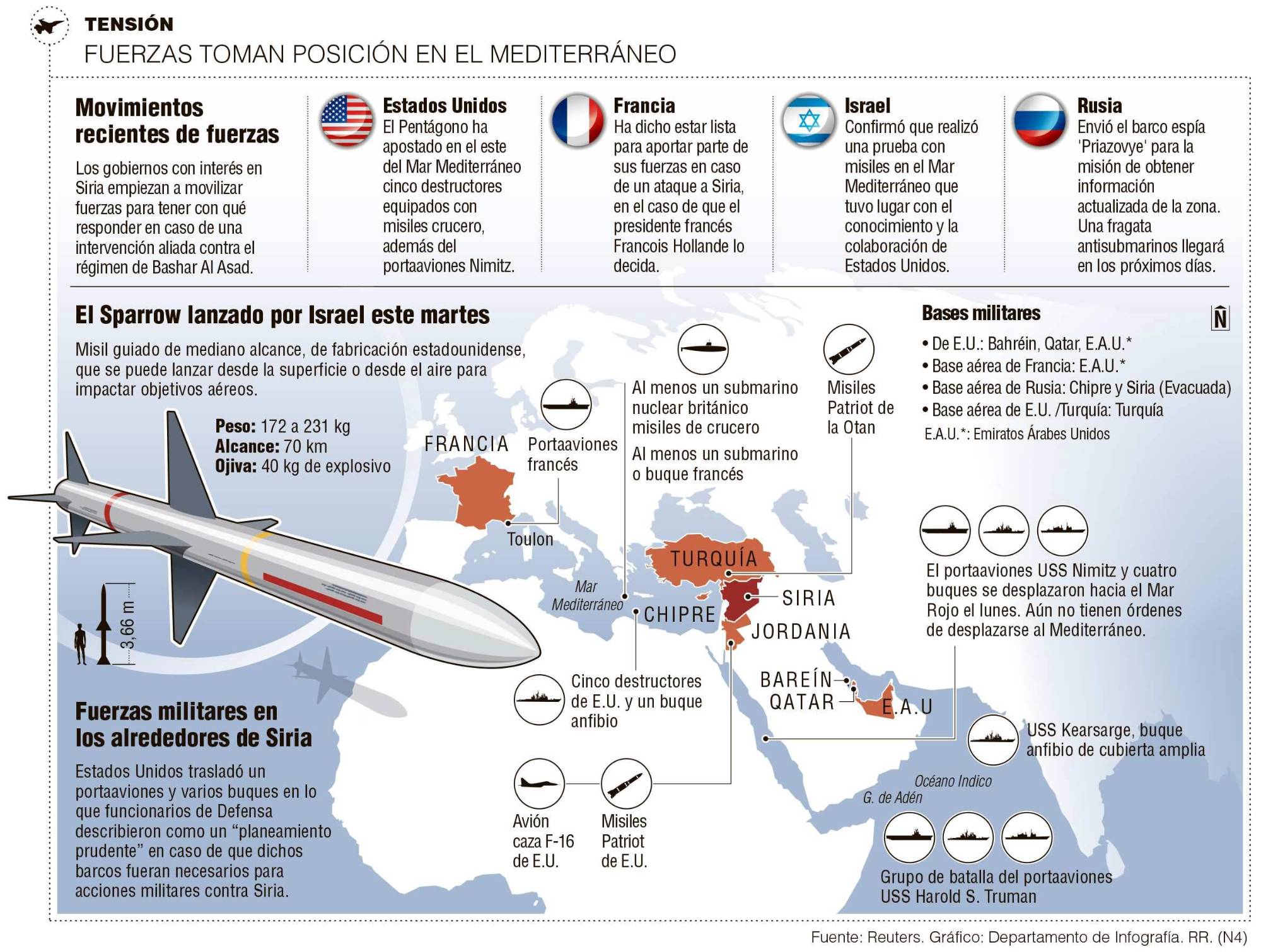 InfogrÃ¡fico