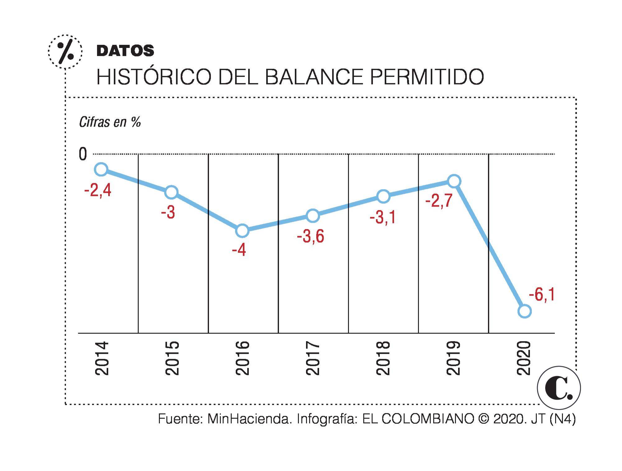InfogrÃ¡fico
