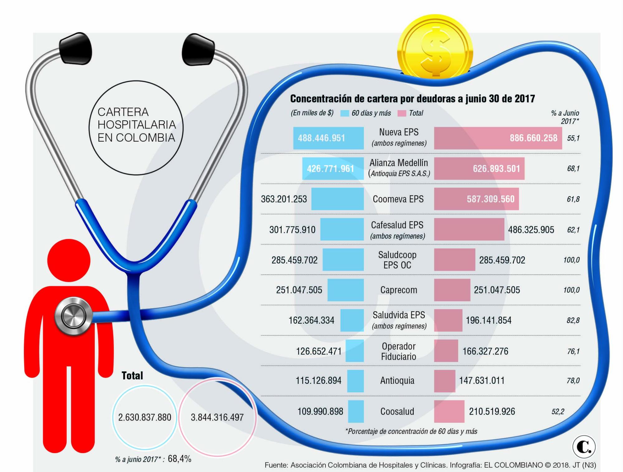 InfogrÃ¡fico