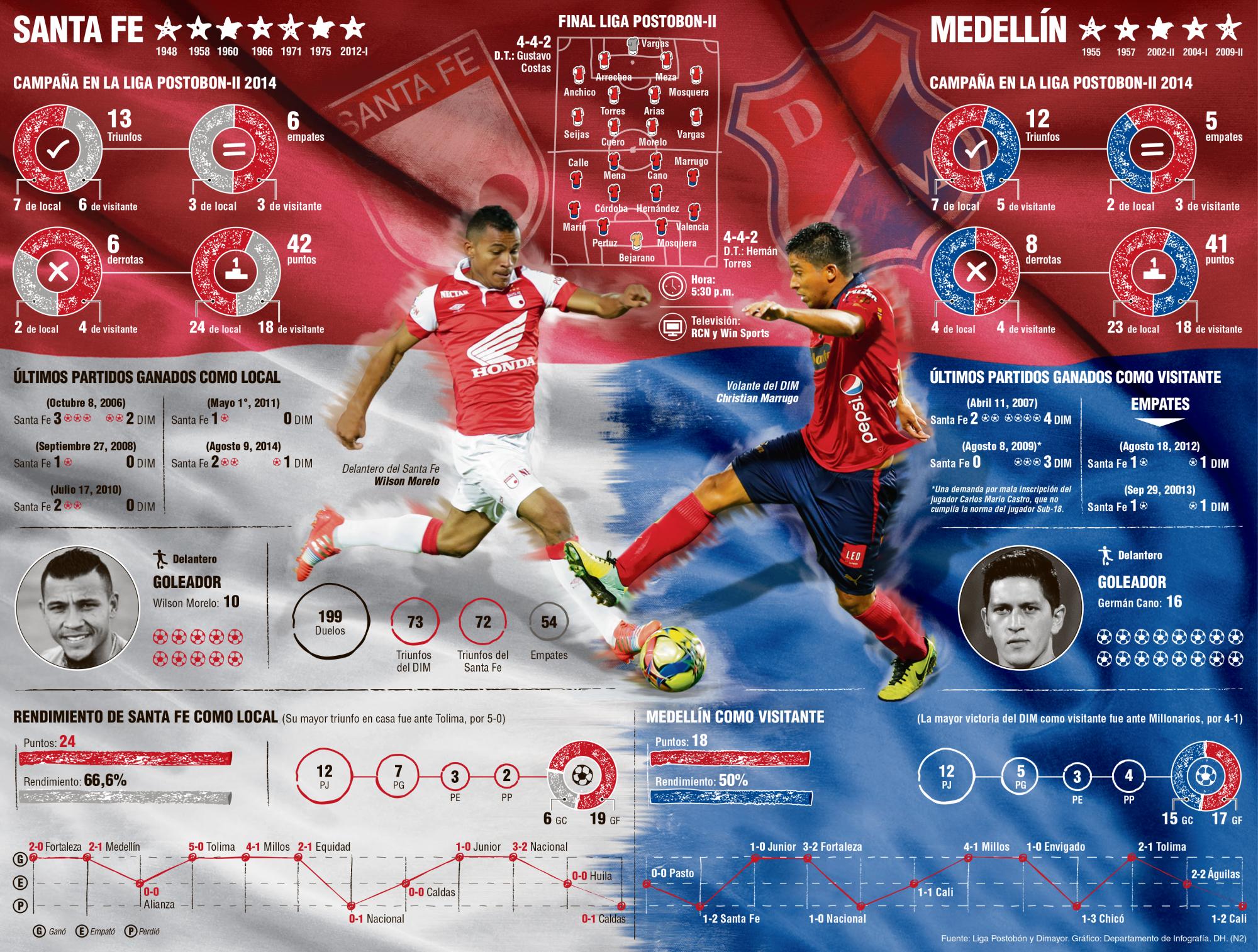 InfogrÃ¡fico