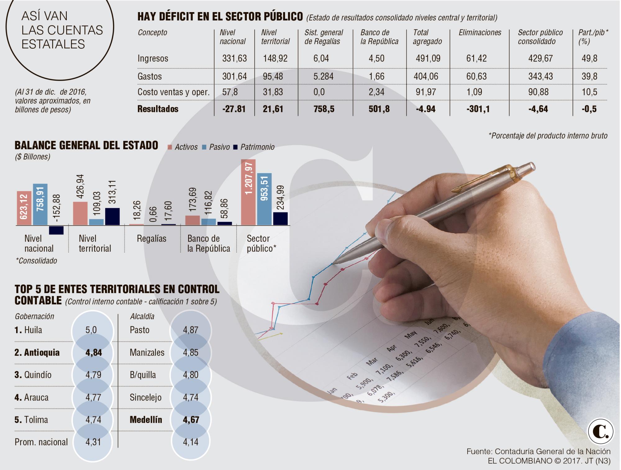 InfogrÃ¡fico
