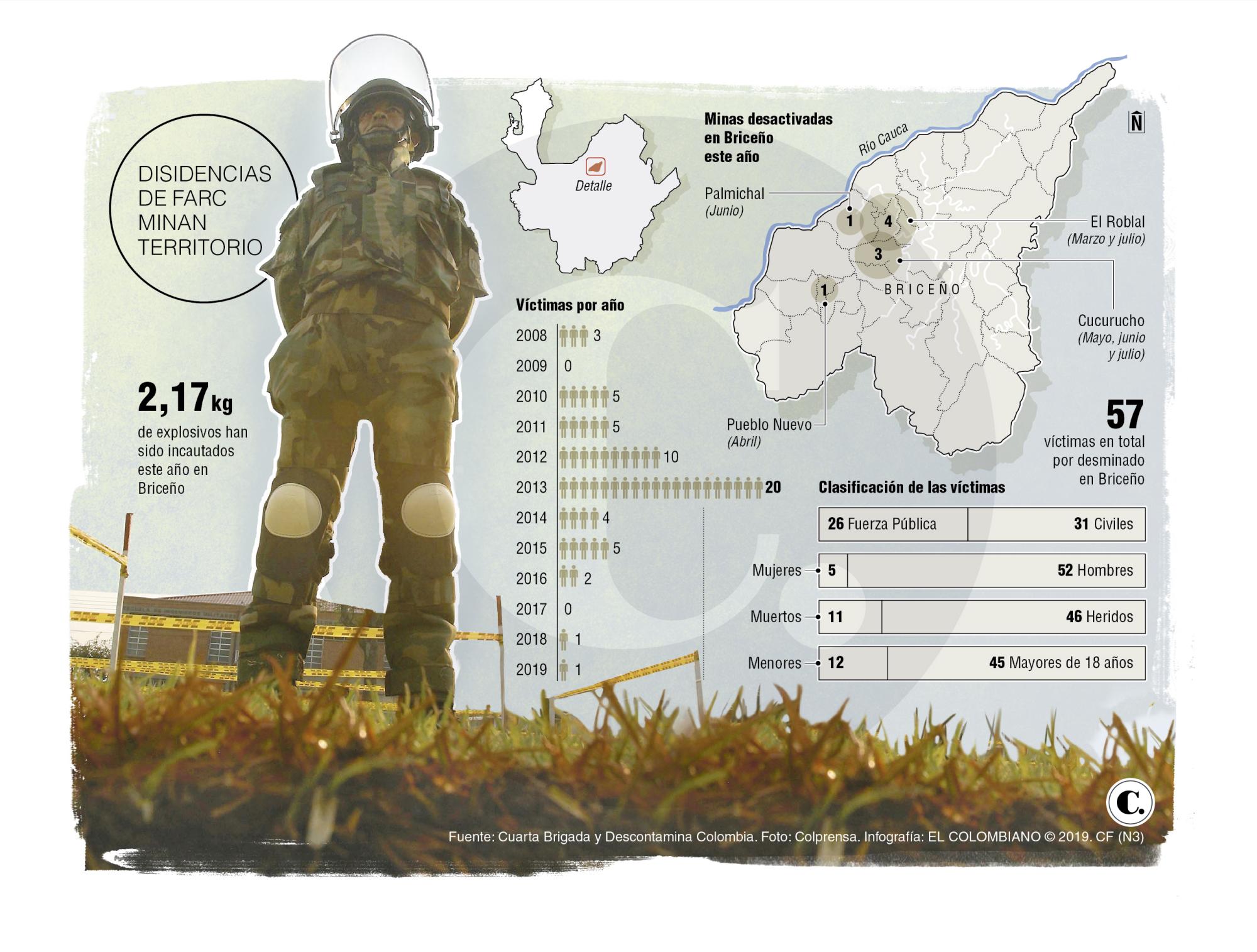 InfogrÃ¡fico