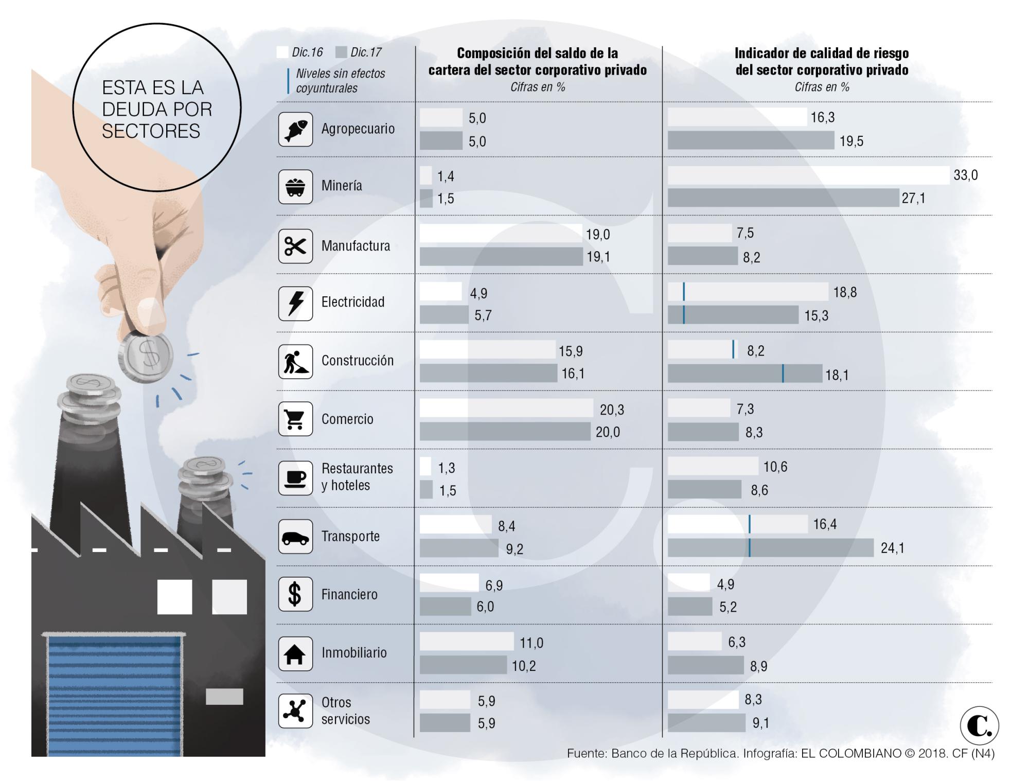 InfogrÃ¡fico