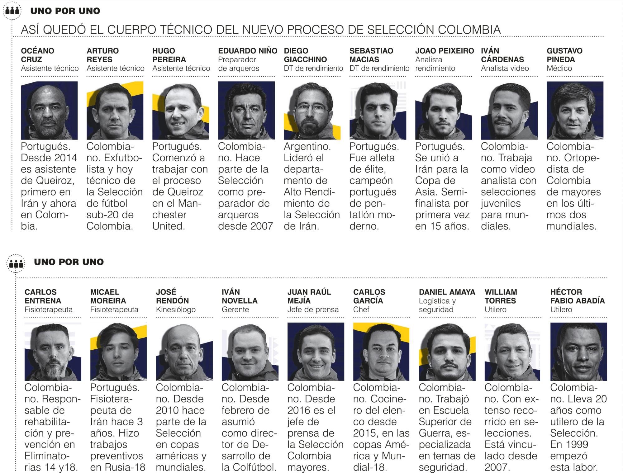 InfogrÃ¡fico