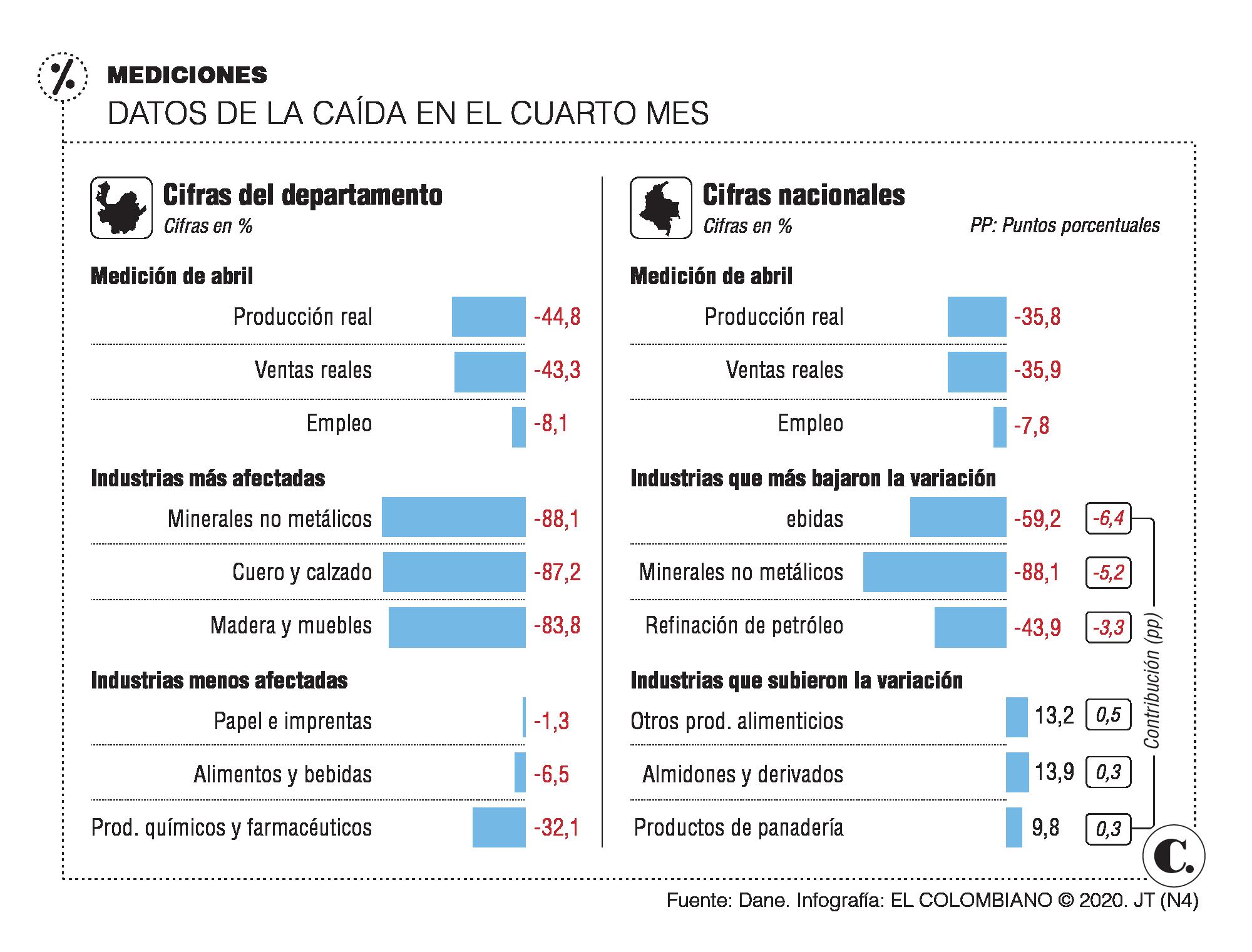 InfogrÃ¡fico
