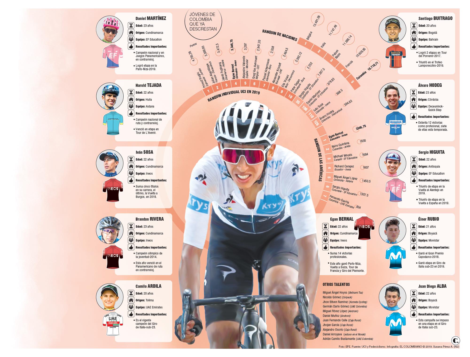 InfogrÃ¡fico