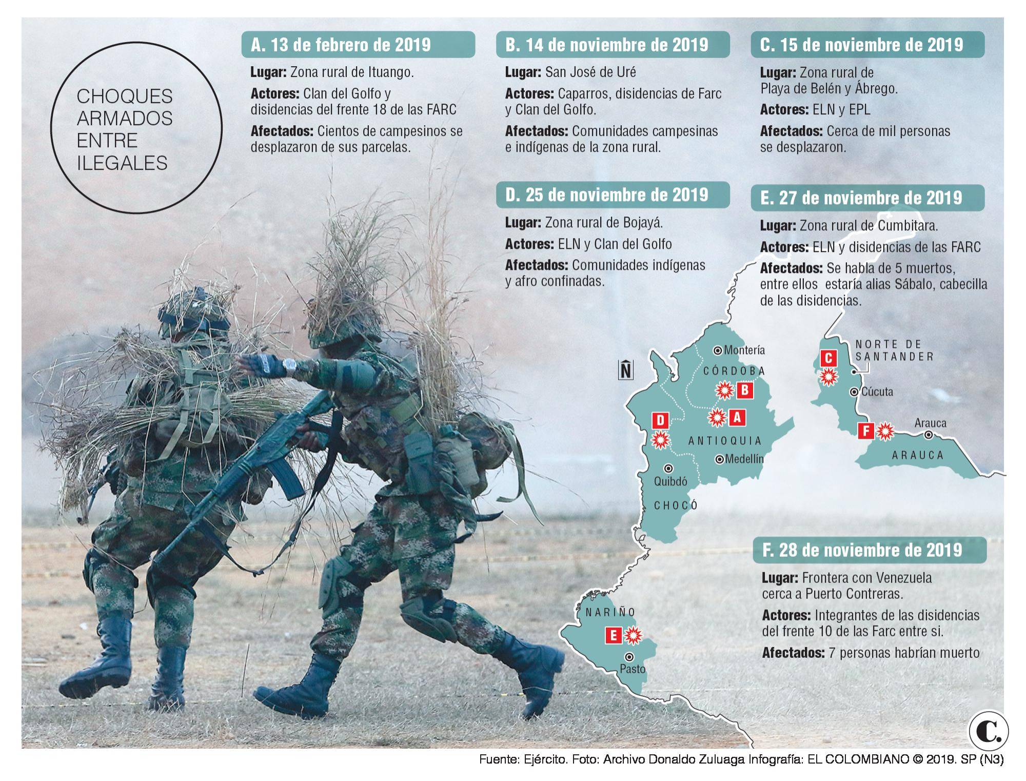 InfogrÃ¡fico