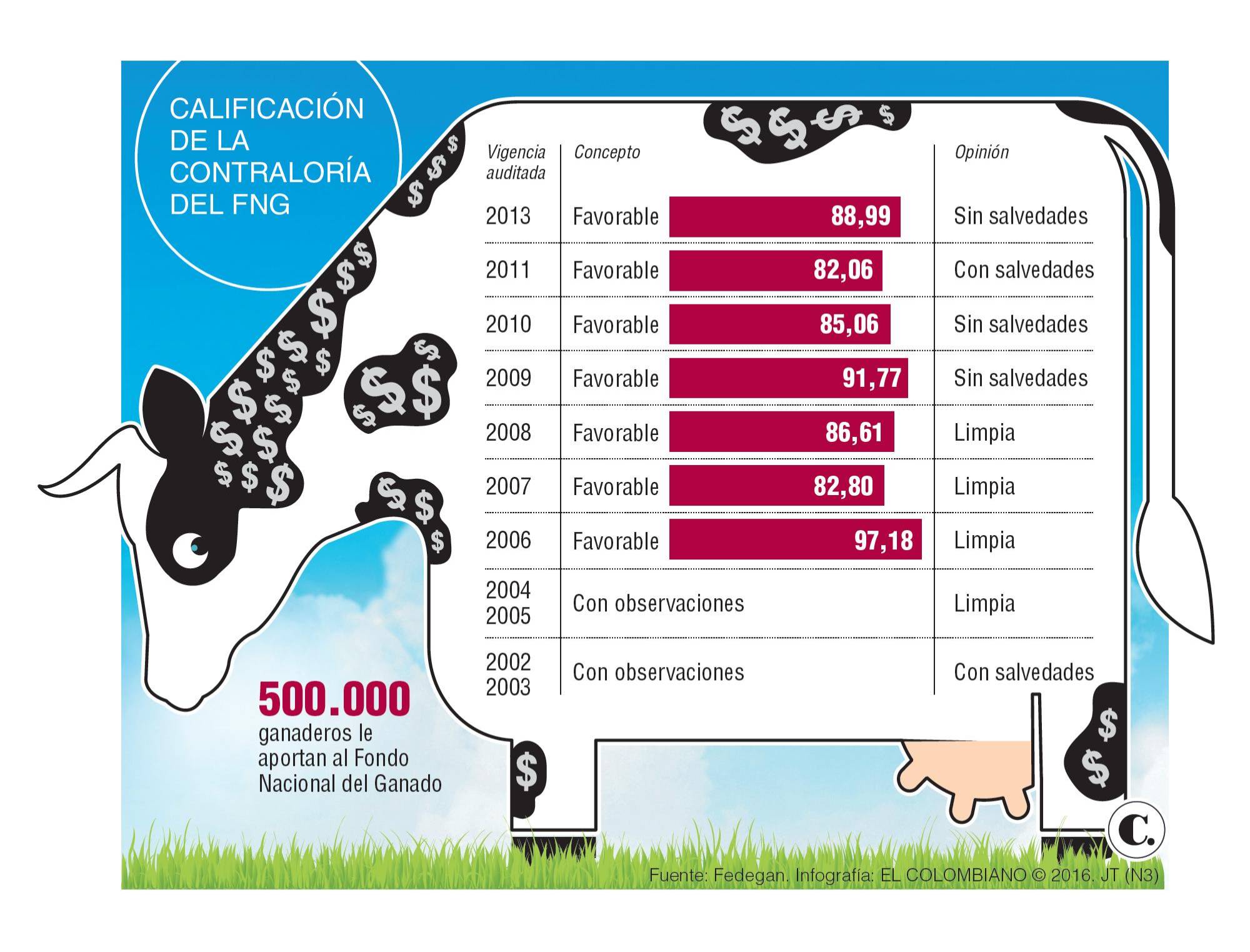 InfogrÃ¡fico