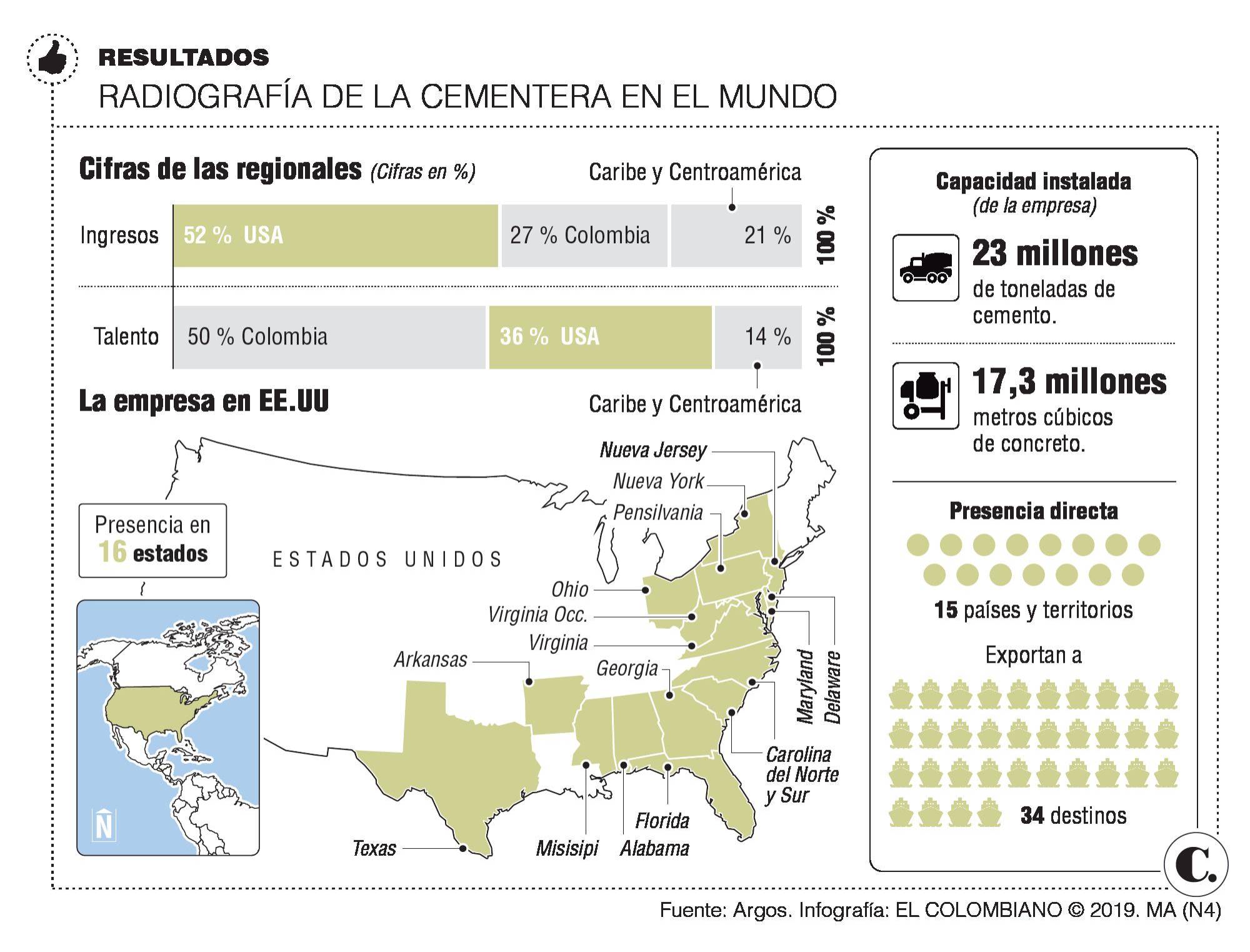 InfogrÃ¡fico
