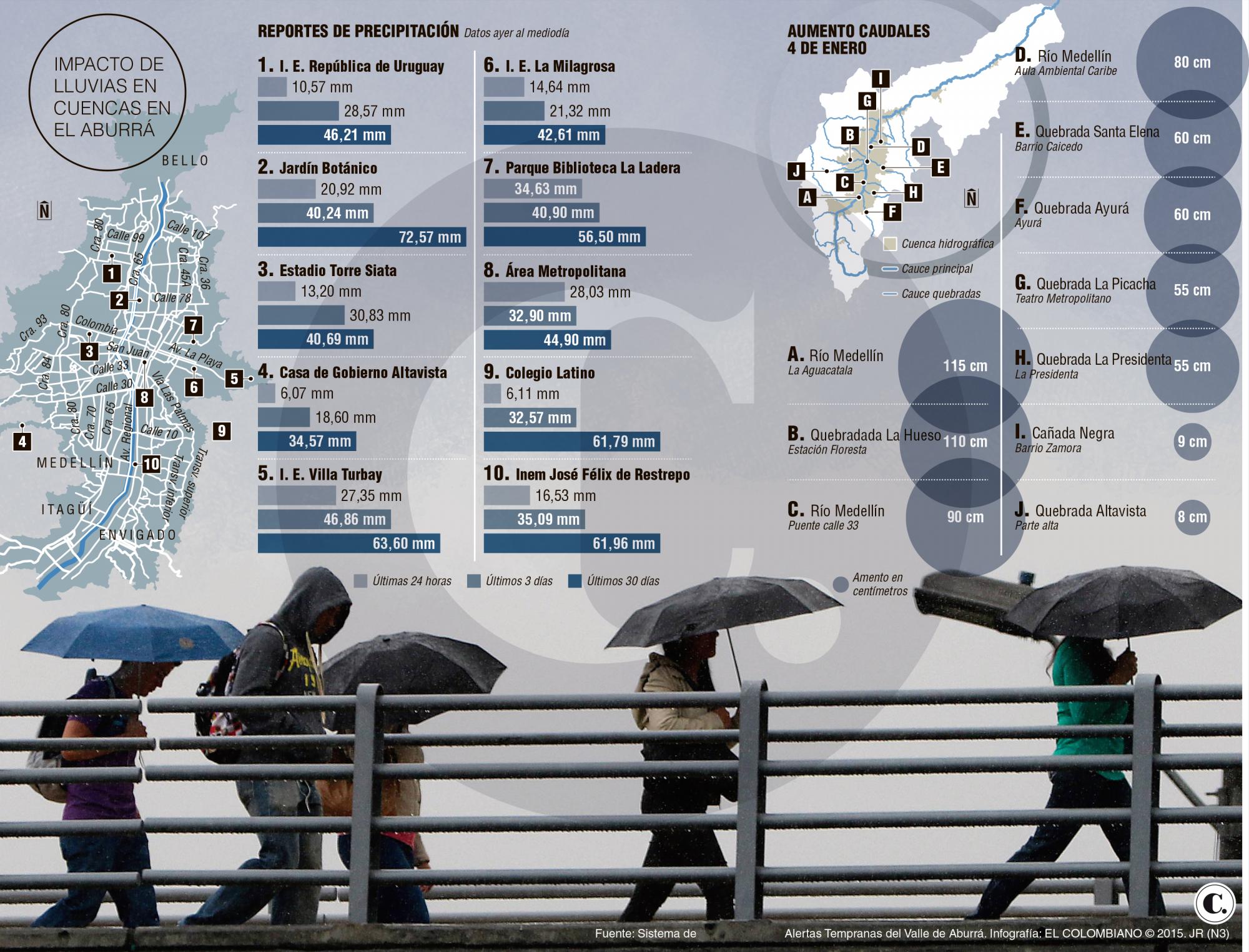 InfogrÃ¡fico