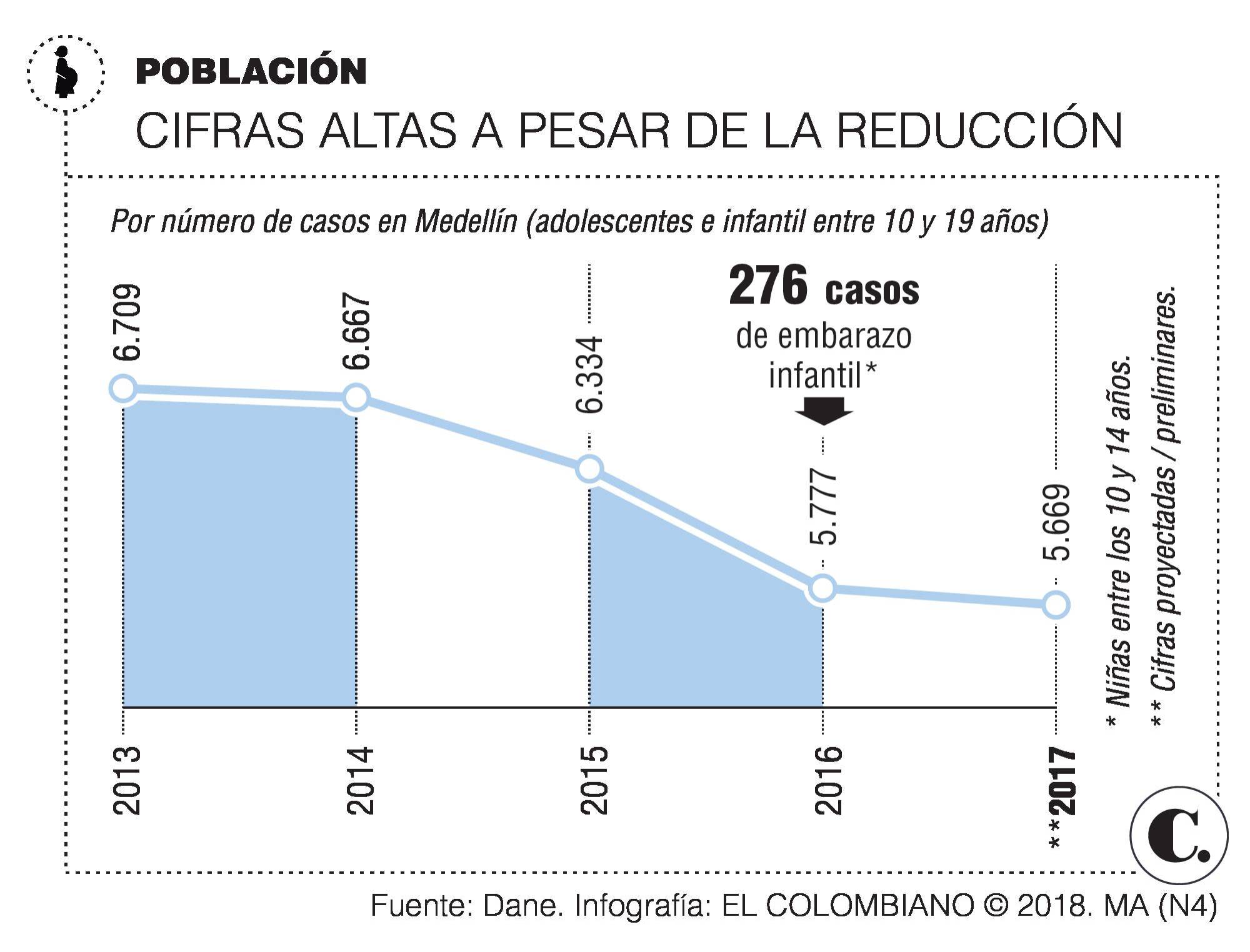 InfogrÃ¡fico