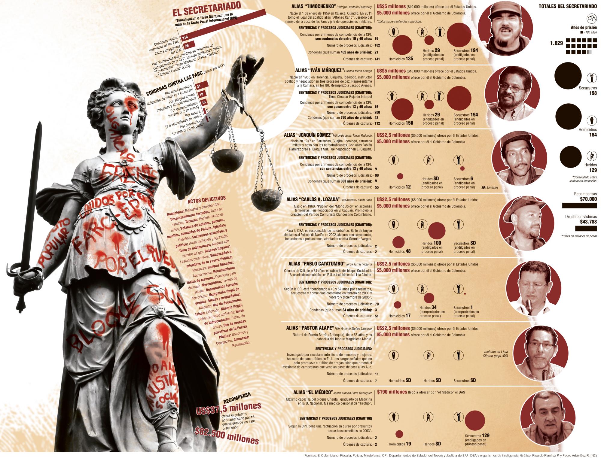 InfogrÃ¡fico