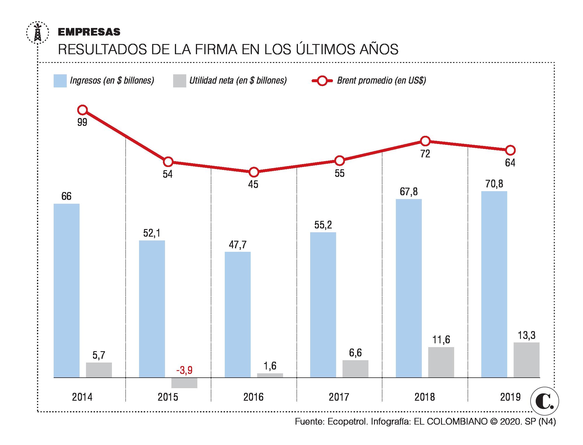 InfogrÃ¡fico