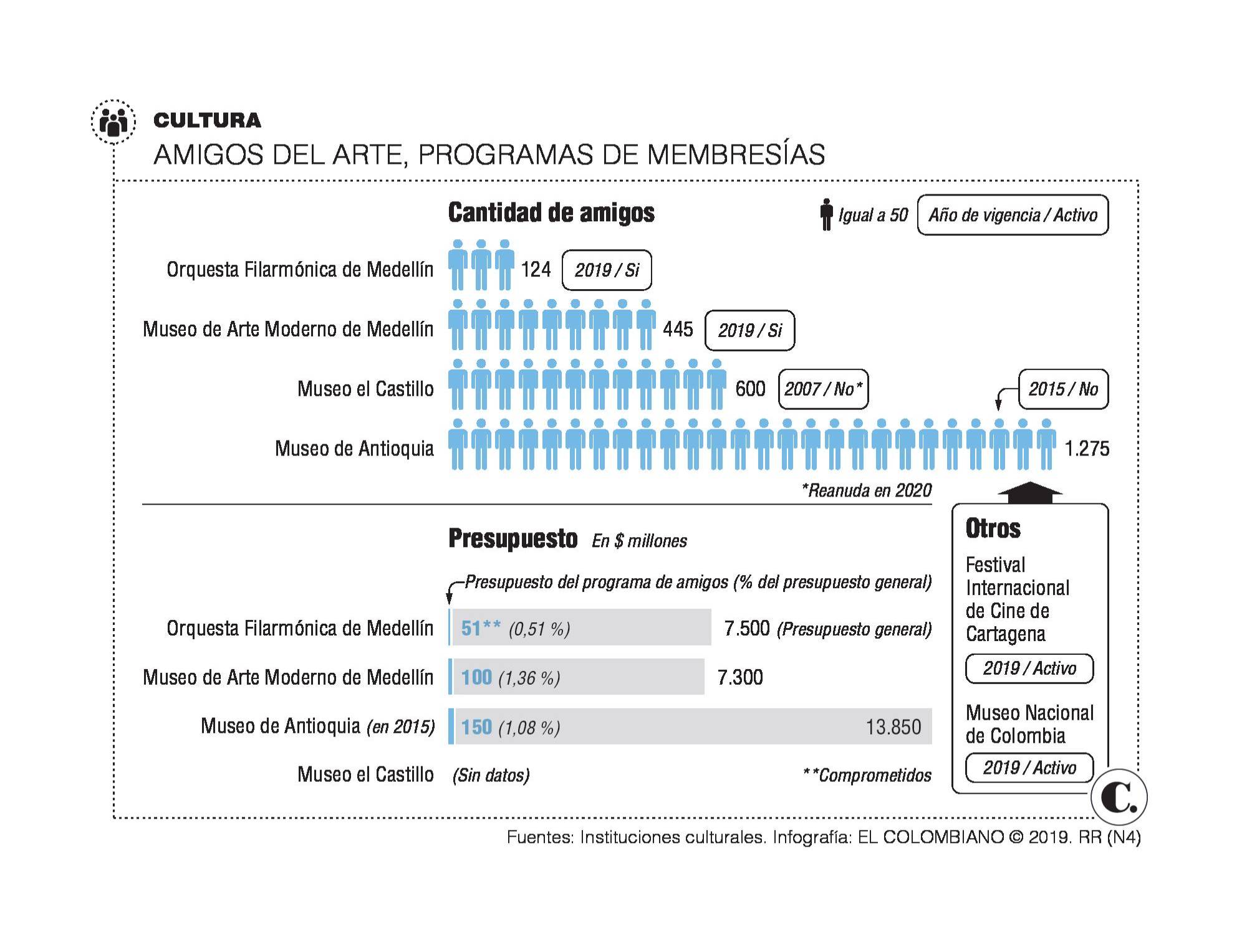 InfogrÃ¡fico
