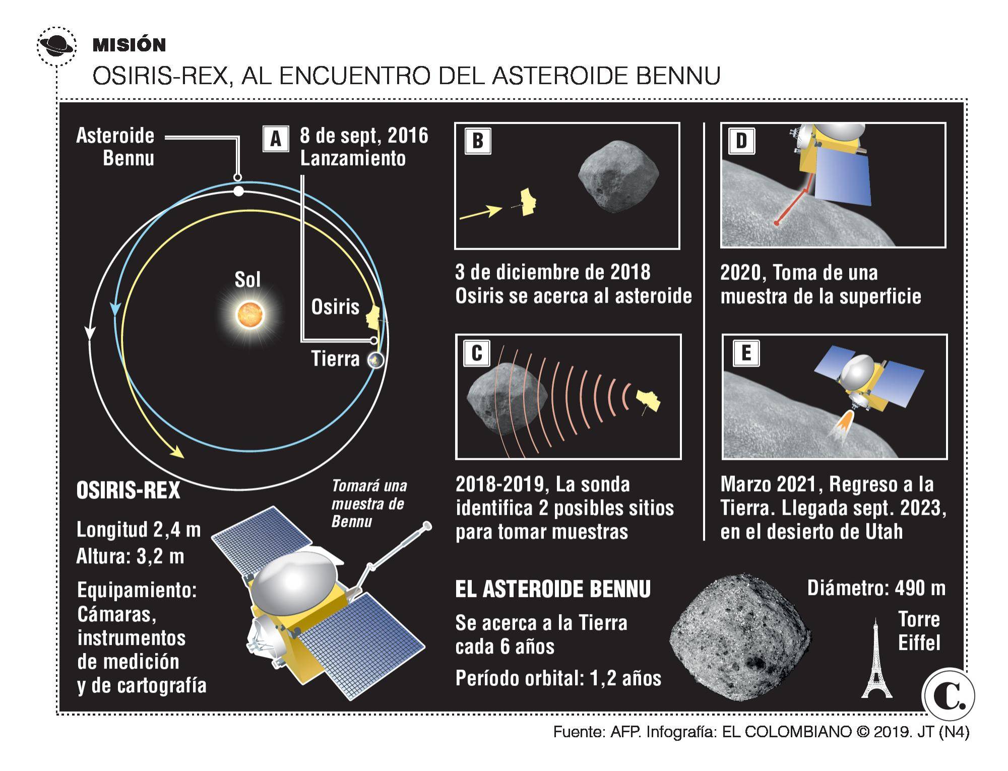 InfogrÃ¡fico