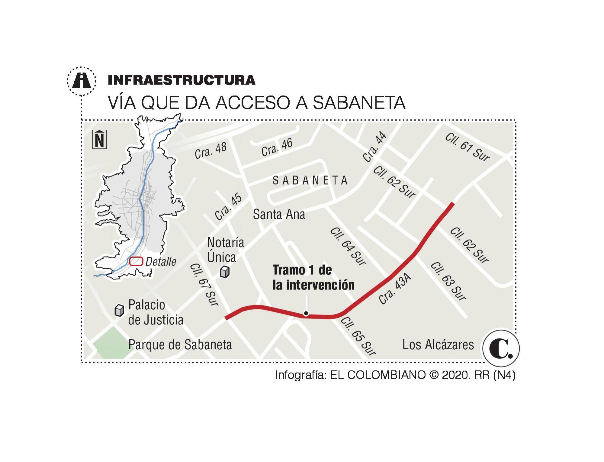 InfogrÃ¡fico