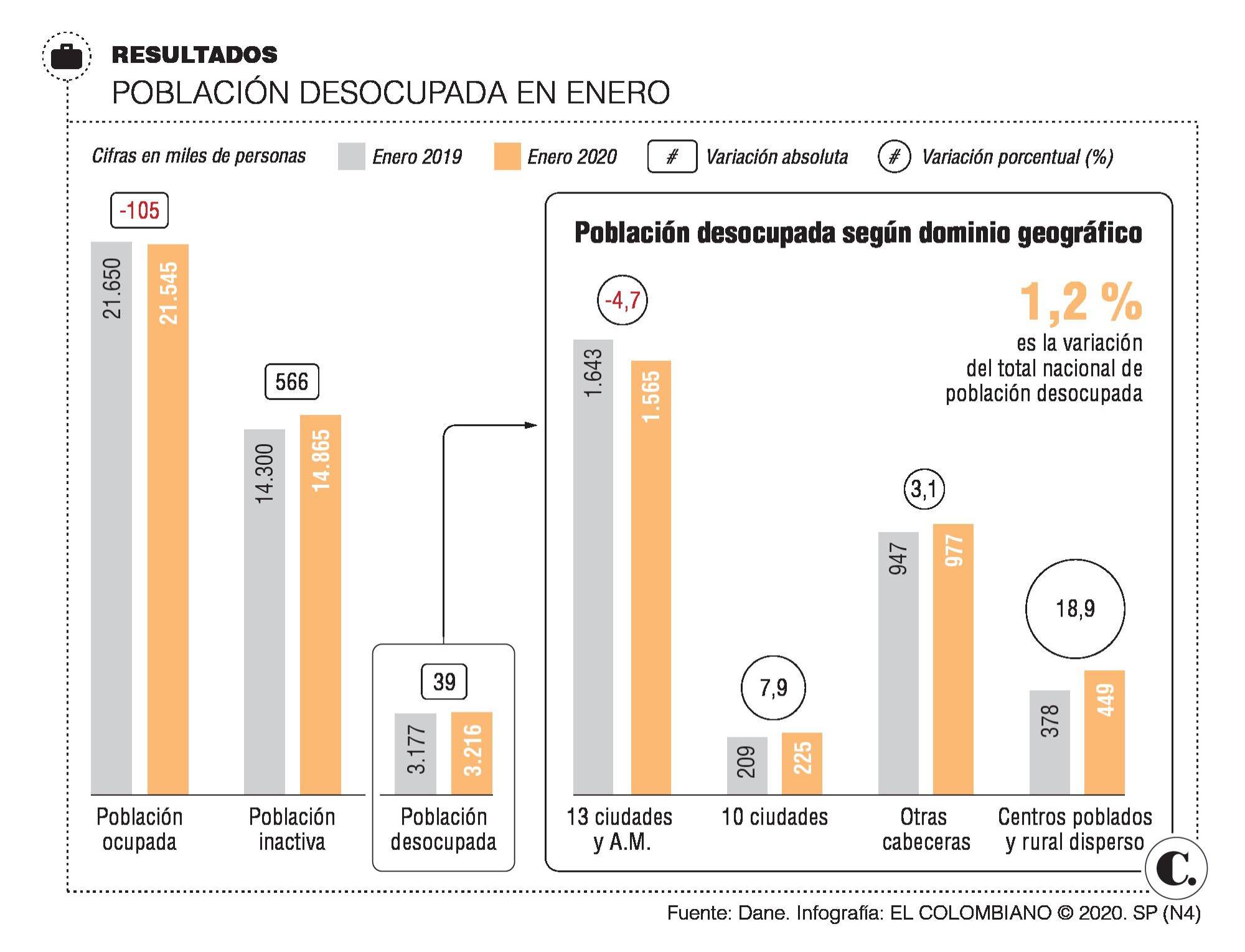 InfogrÃ¡fico