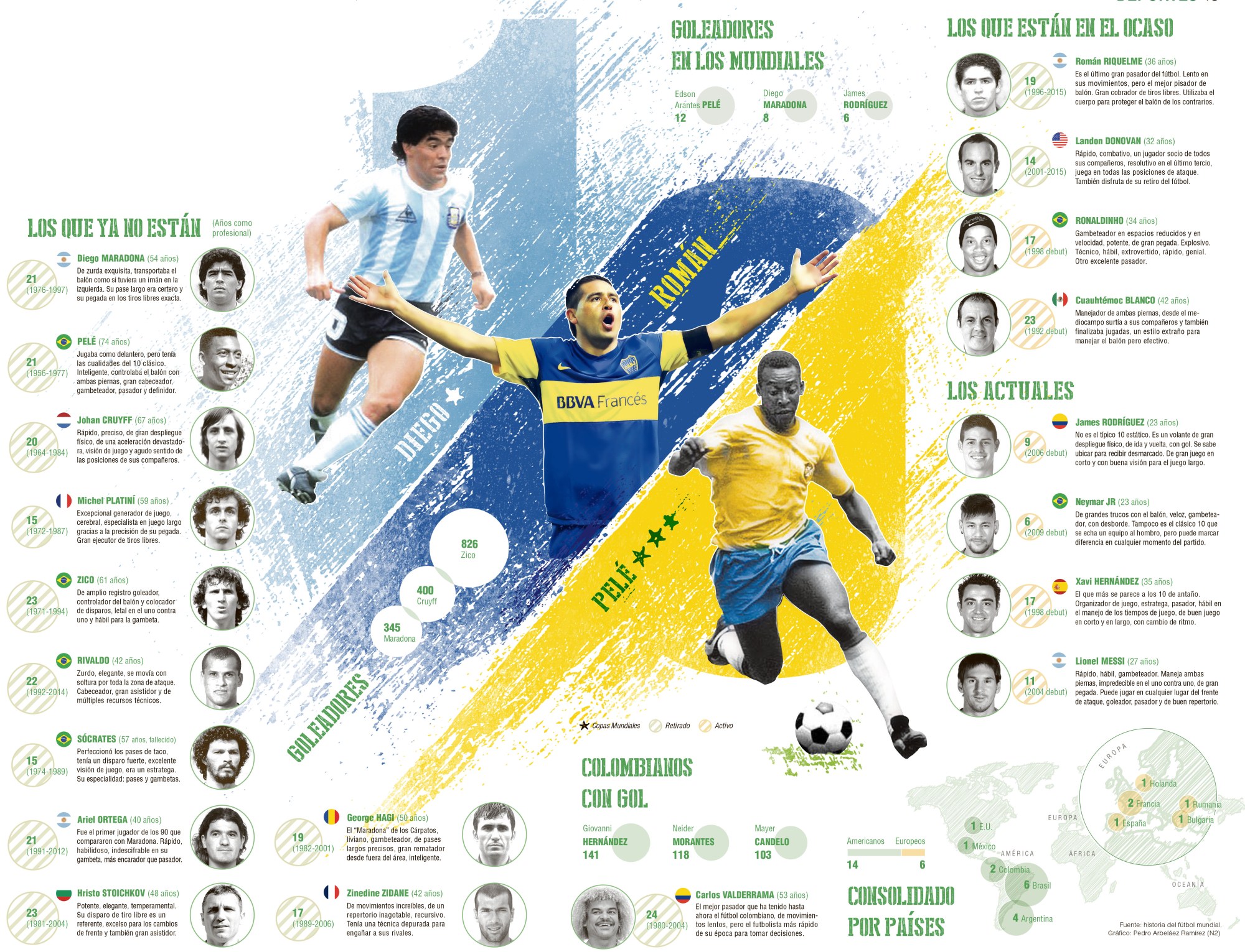 InfogrÃ¡fico