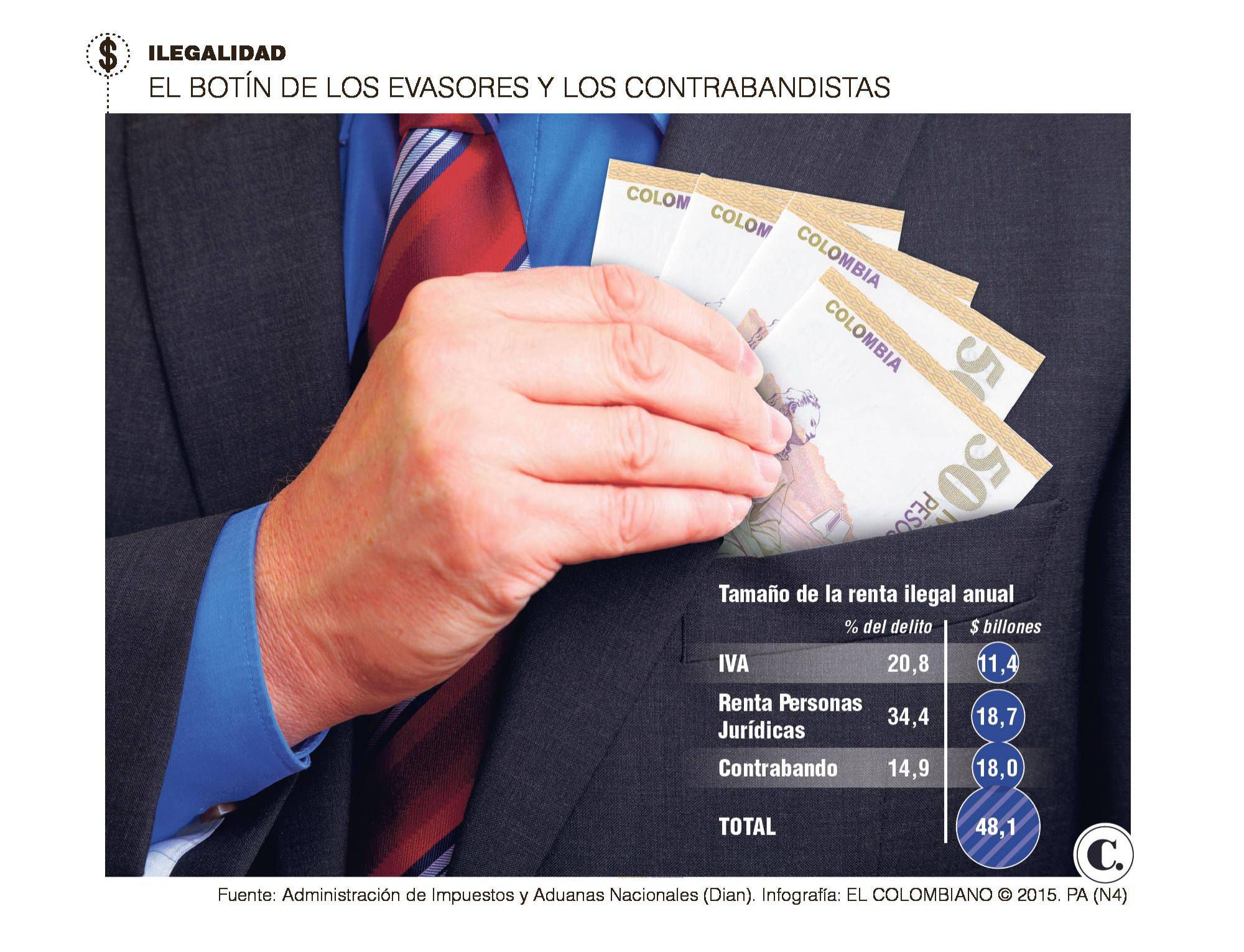 InfogrÃ¡fico