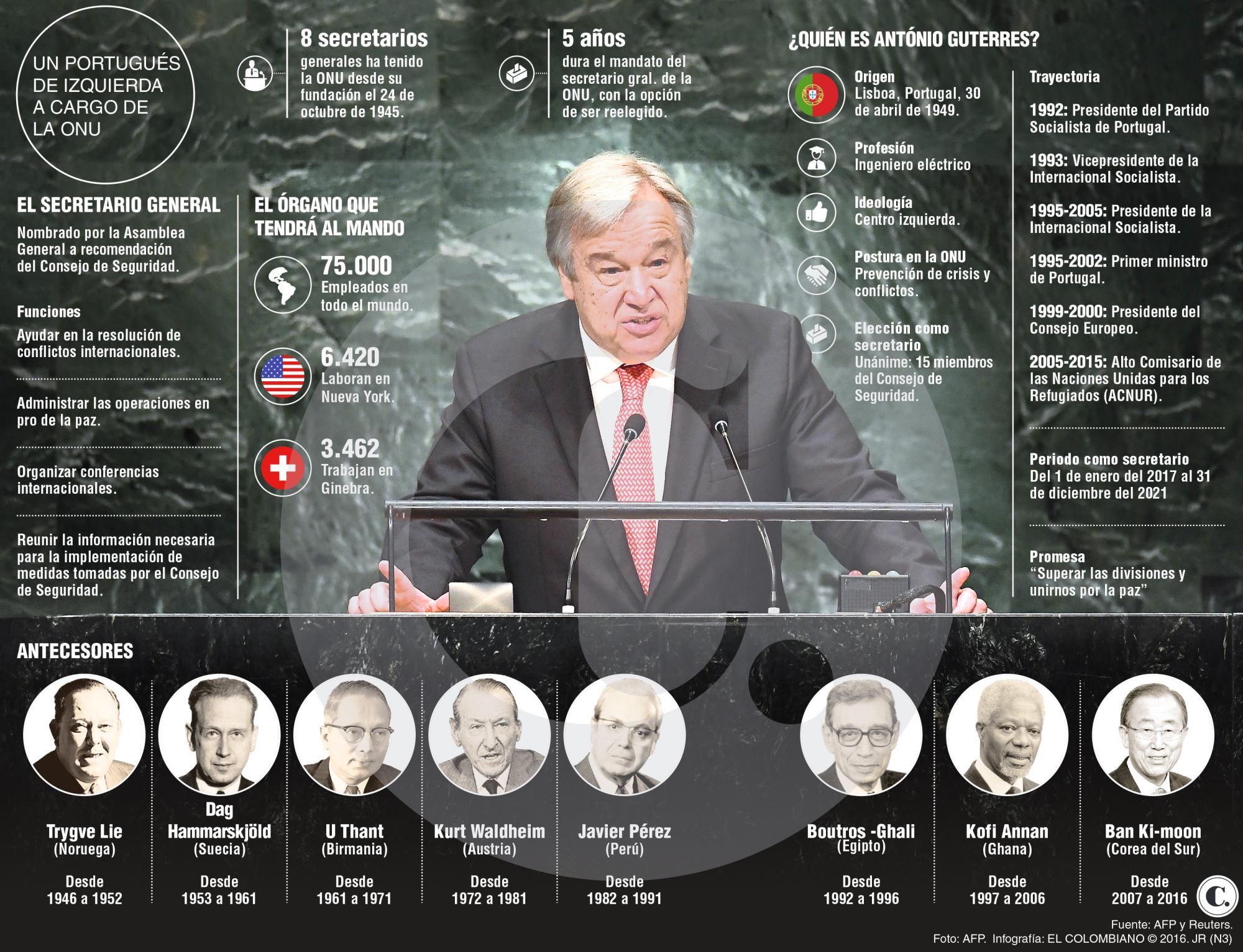 InfogrÃ¡fico