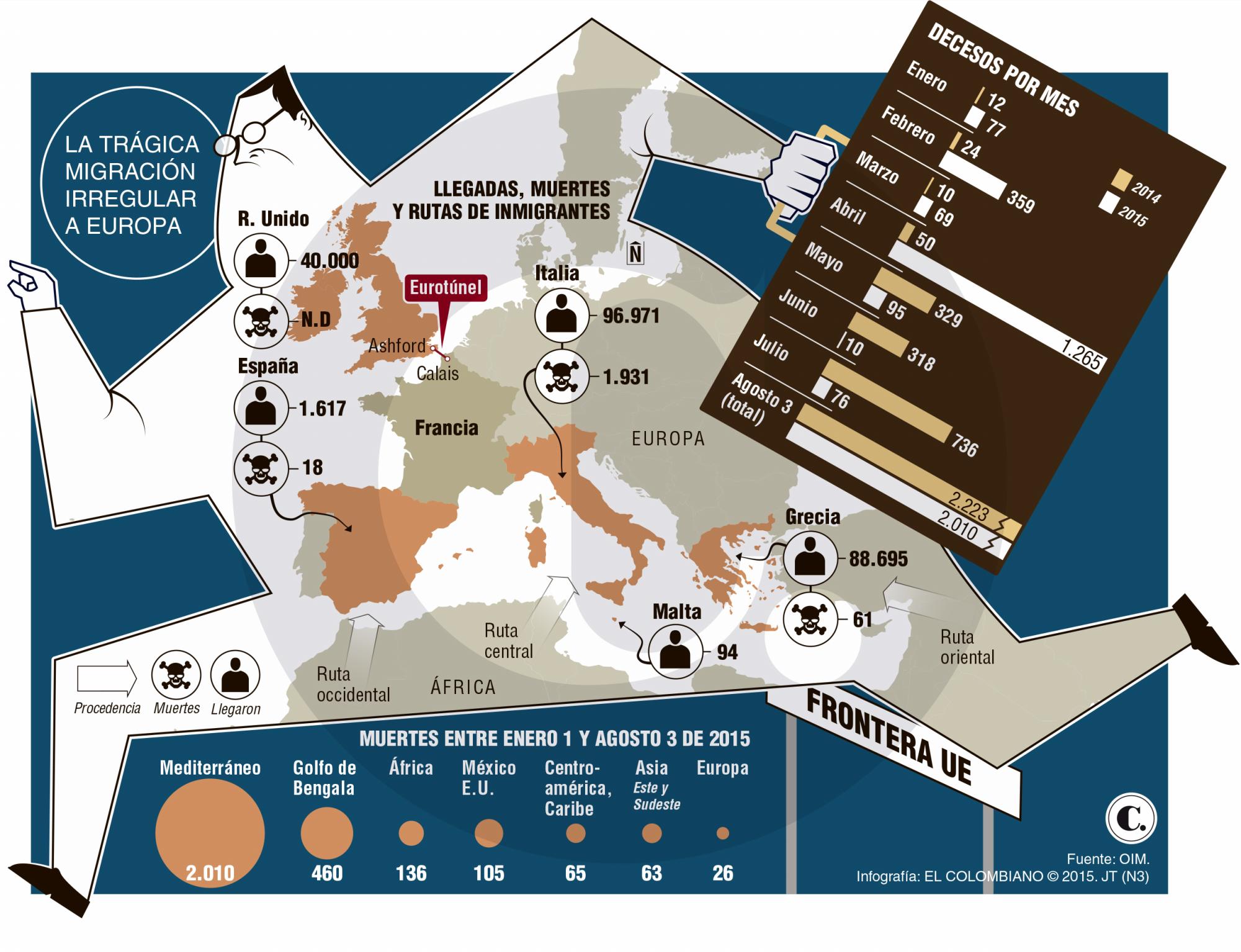 InfogrÃ¡fico