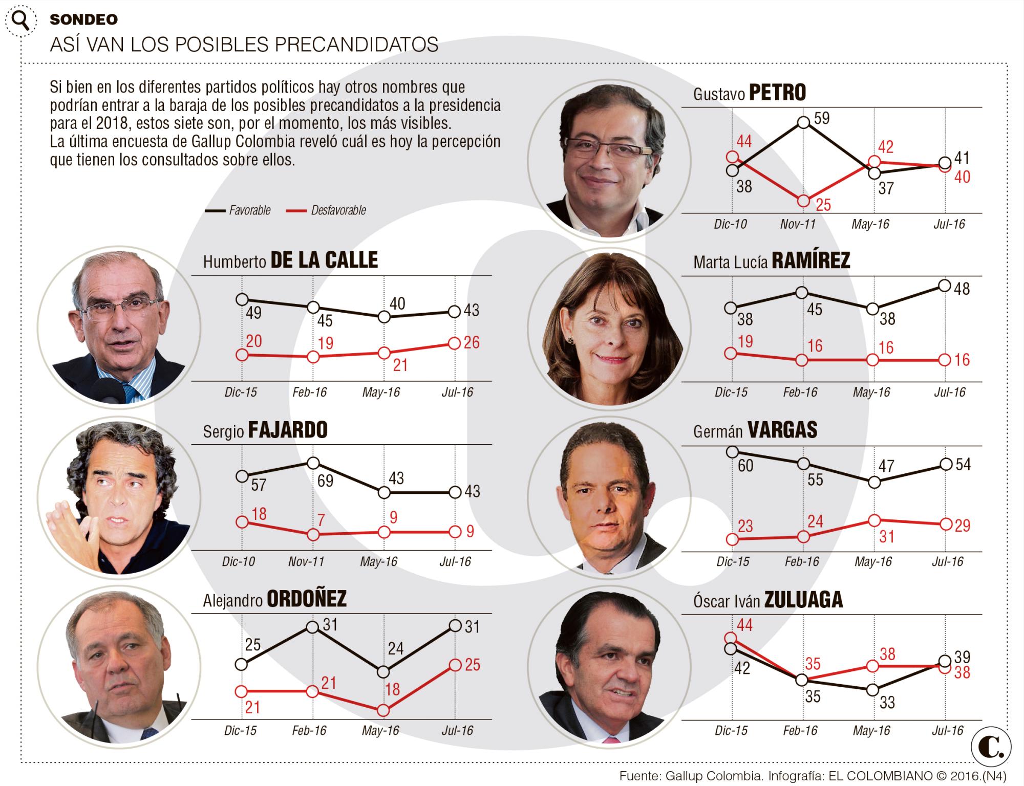 InfogrÃ¡fico