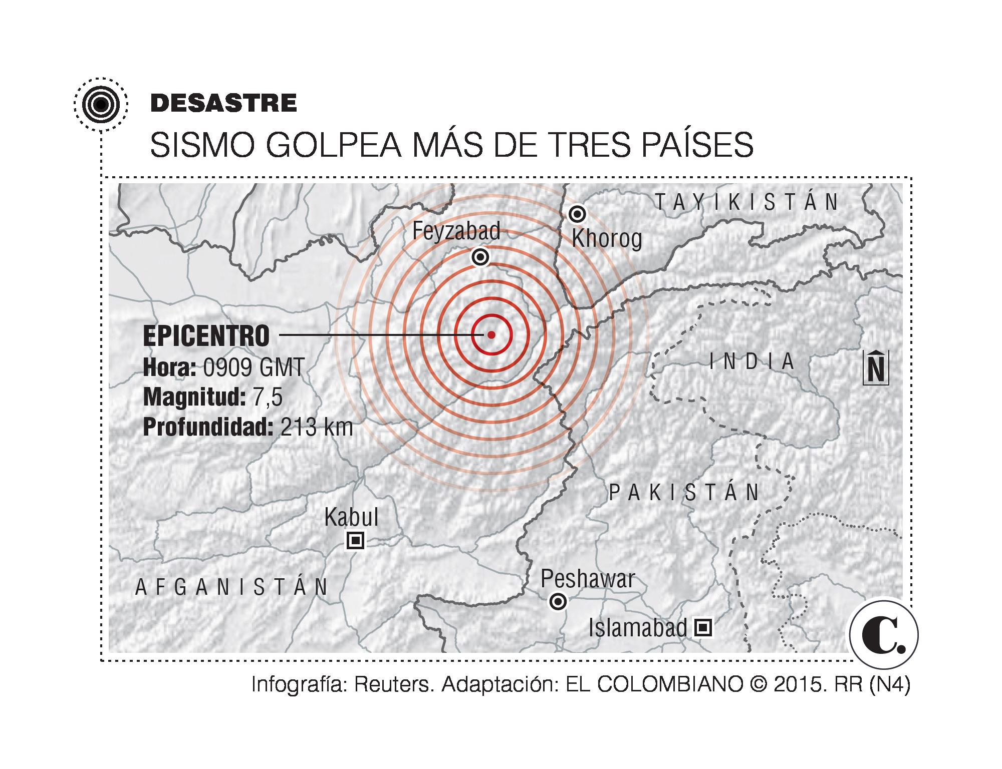 InfogrÃ¡fico