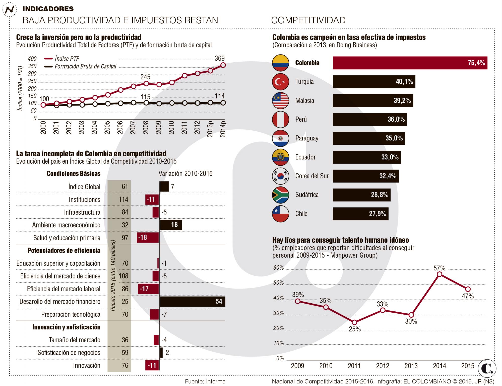 InfogrÃ¡fico
