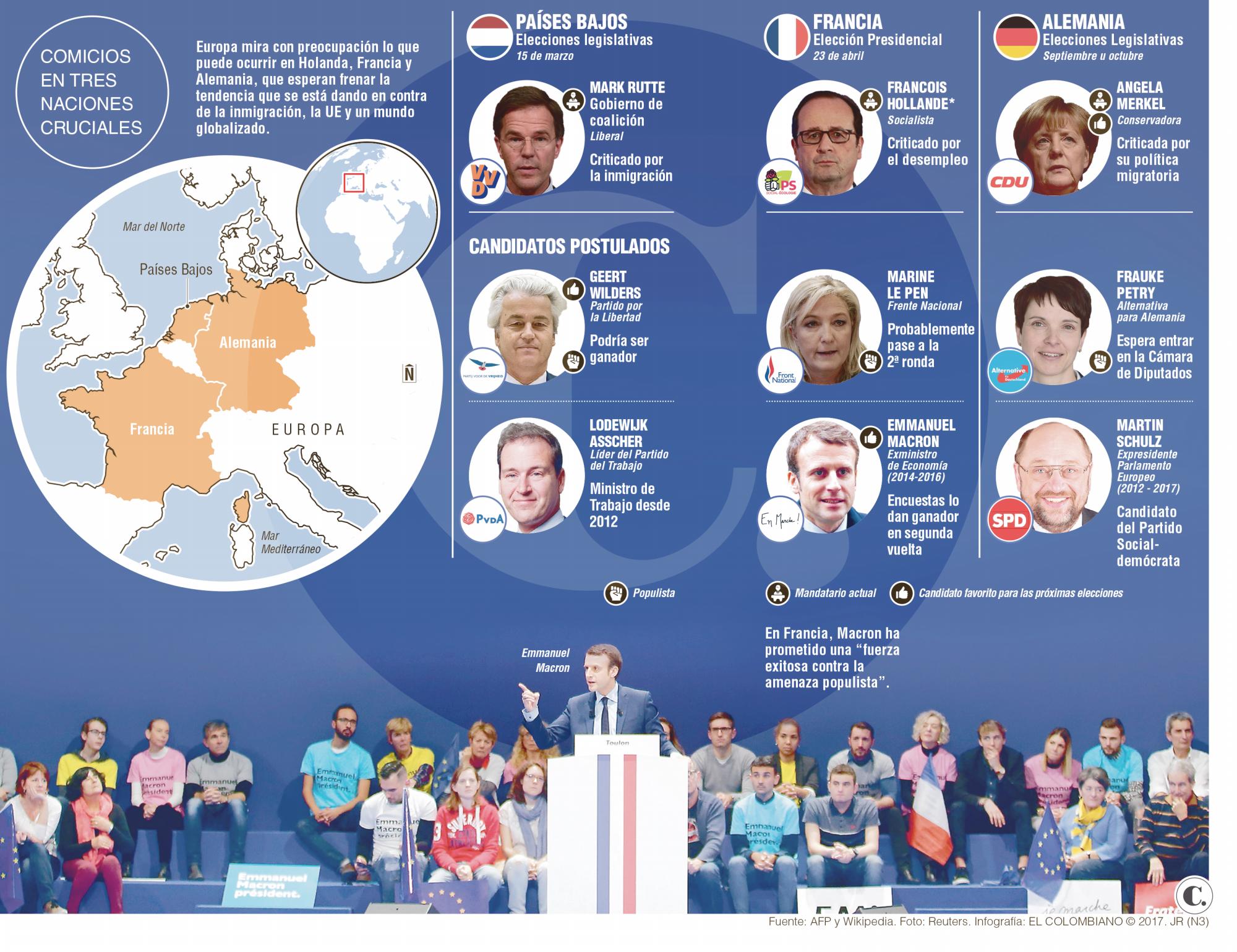 Europa: populismo vs. sistema en las urnas