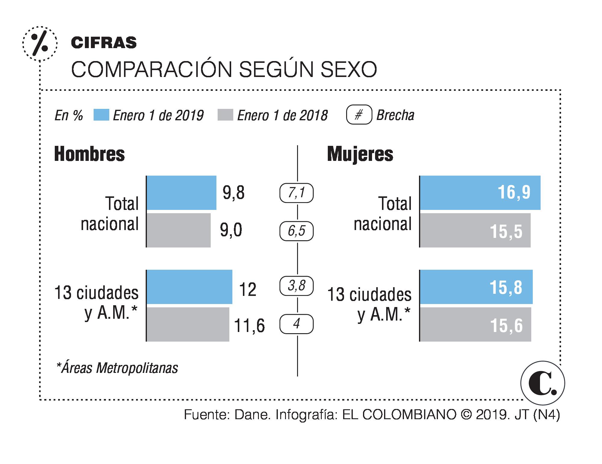InfogrÃ¡fico