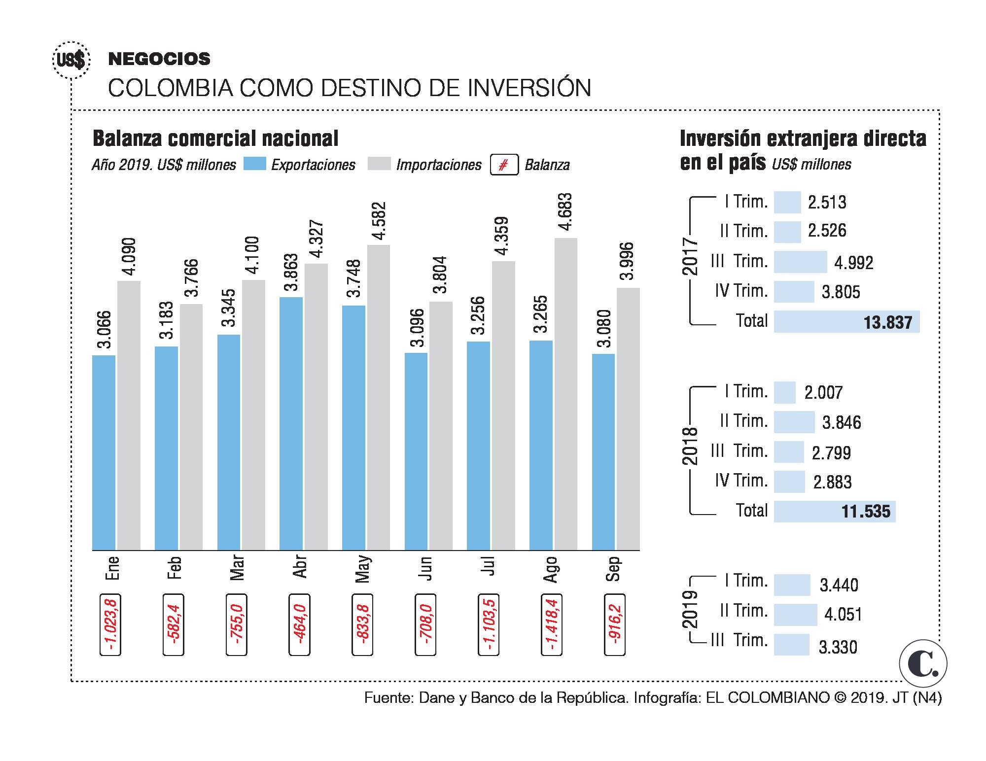 InfogrÃ¡fico