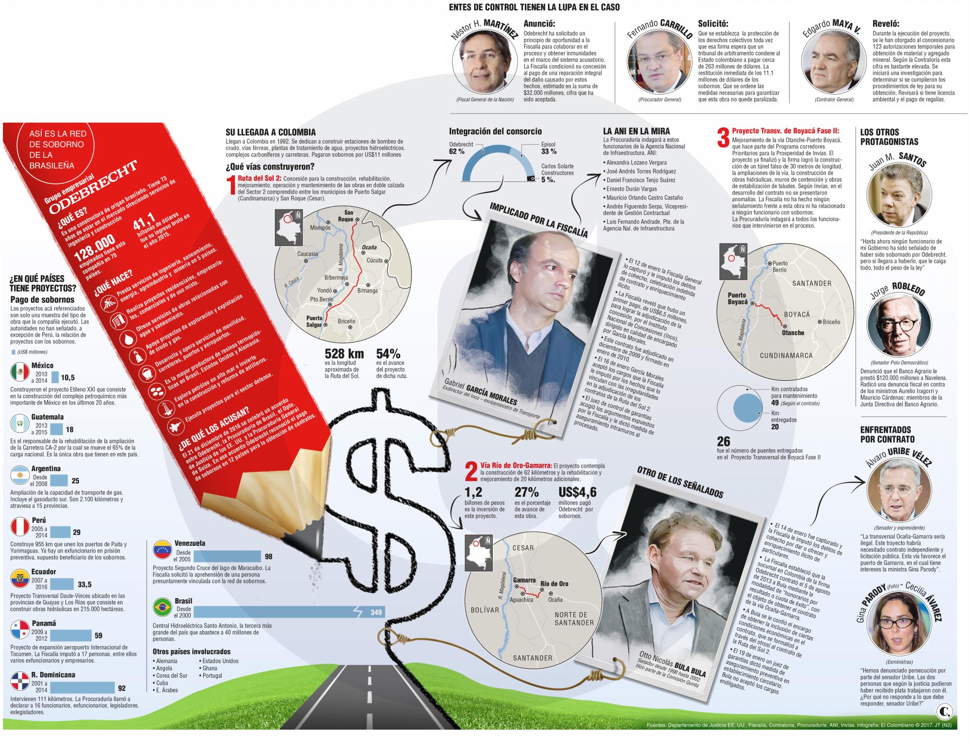 InfogrÃ¡fico