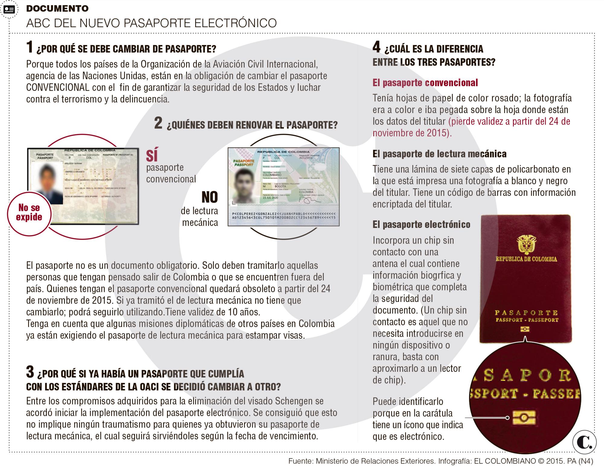 InfogrÃ¡fico