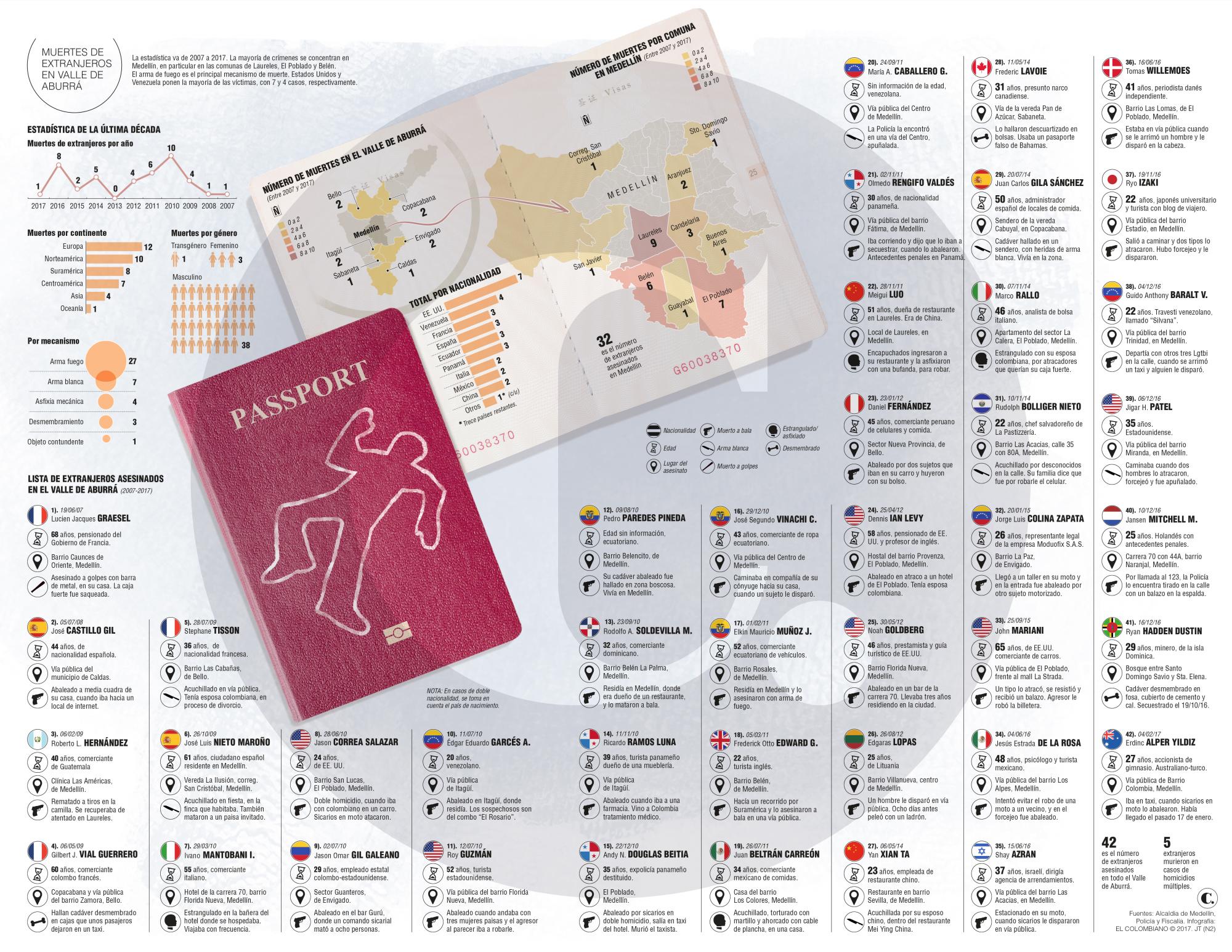 InfogrÃ¡fico