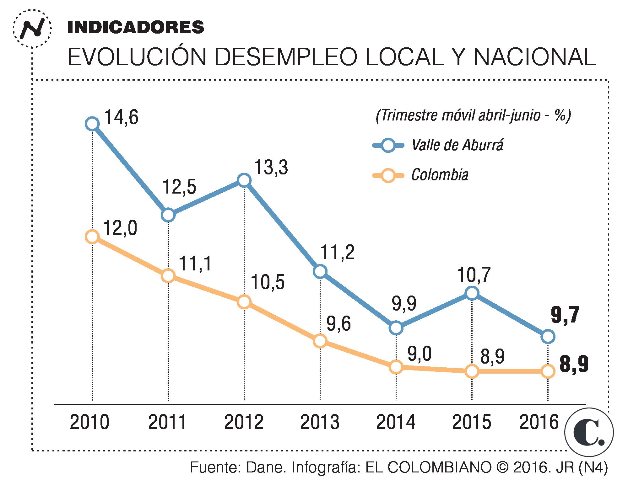 InfogrÃ¡fico