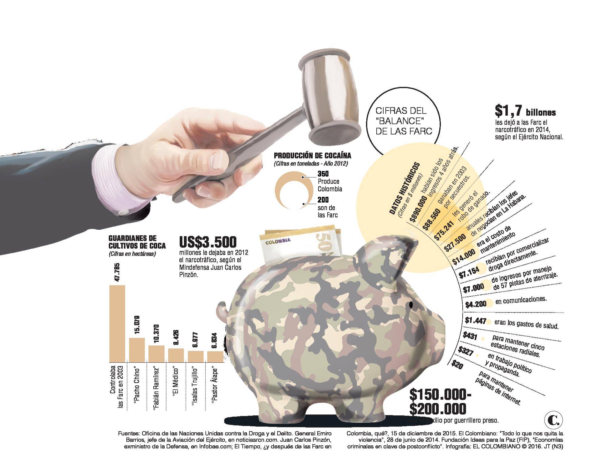 InfogrÃ¡fico