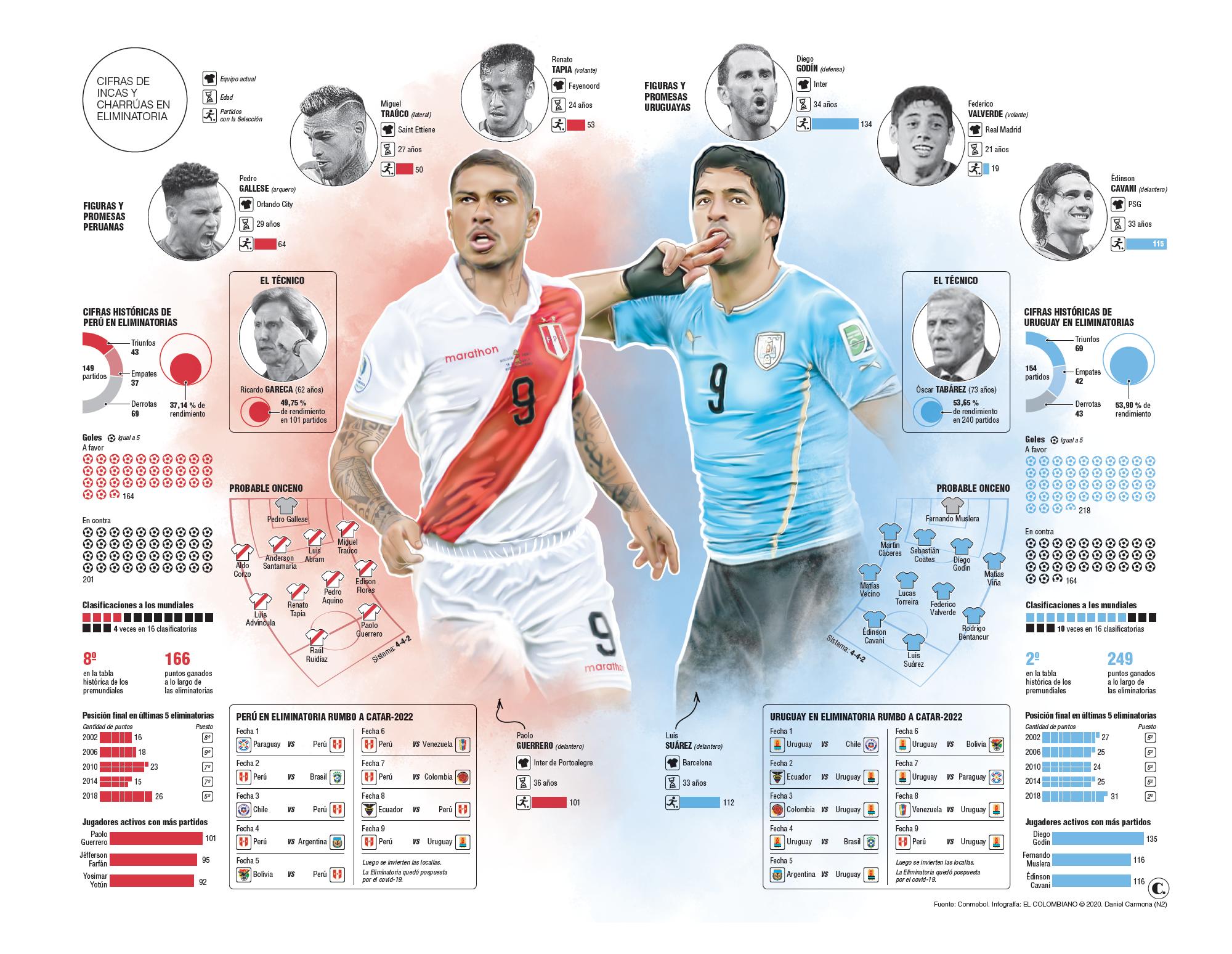 InfogrÃ¡fico