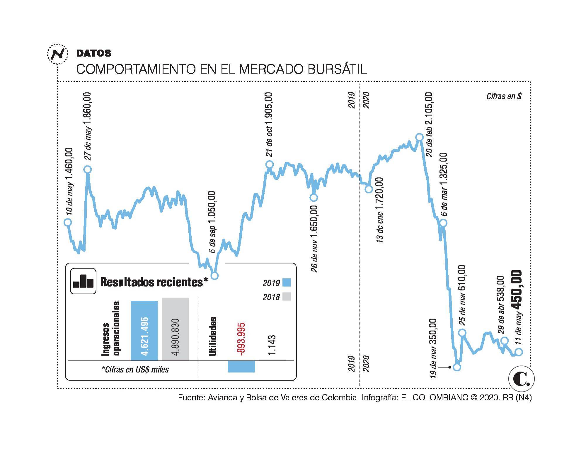 InfogrÃ¡fico