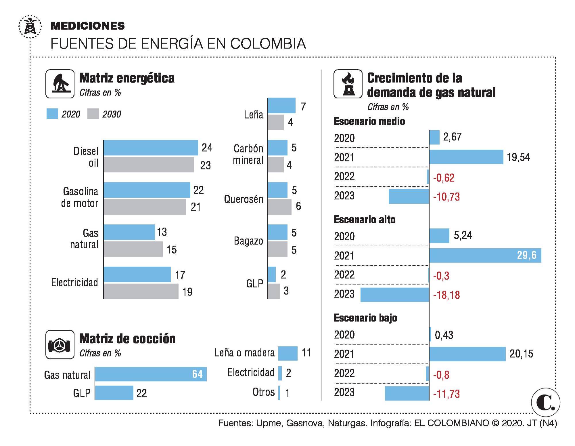 InfogrÃ¡fico