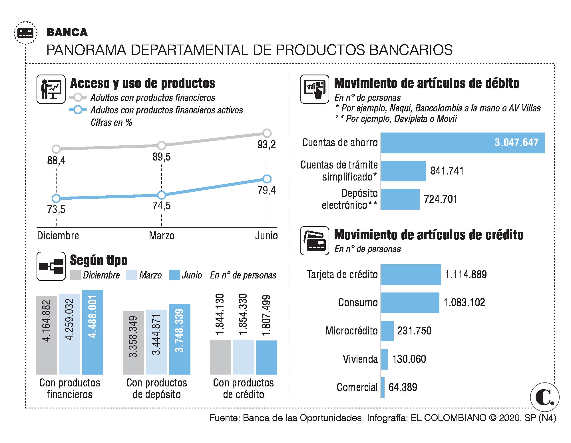 InfogrÃ¡fico
