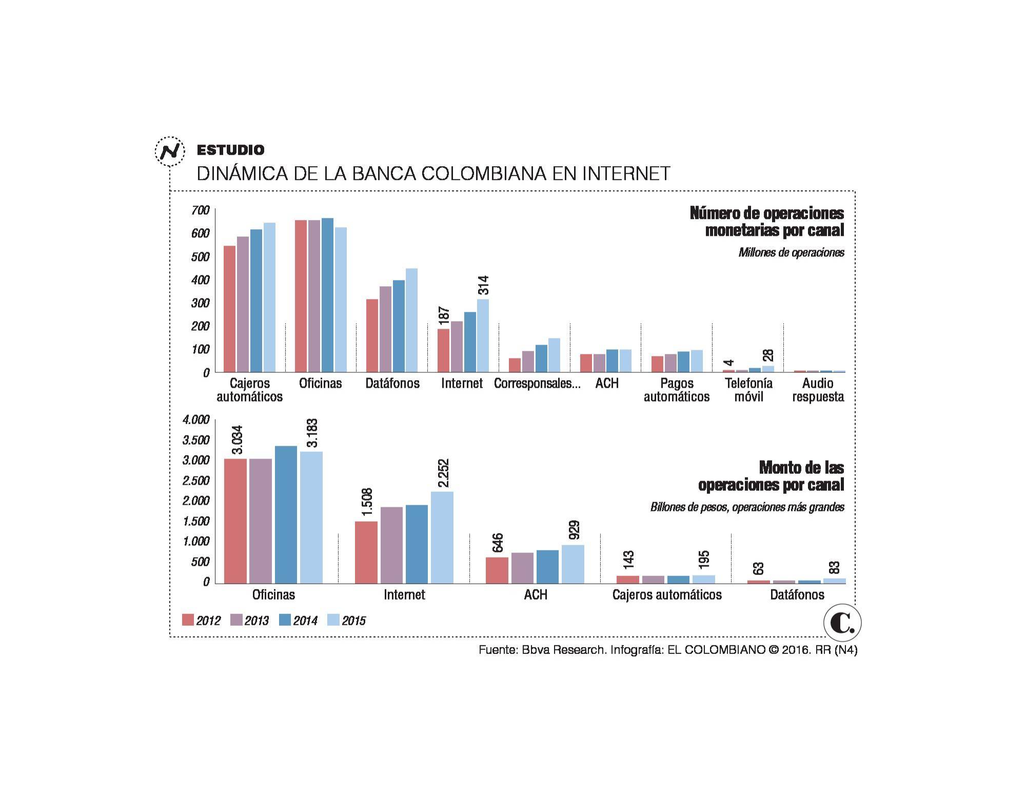 InfogrÃ¡fico